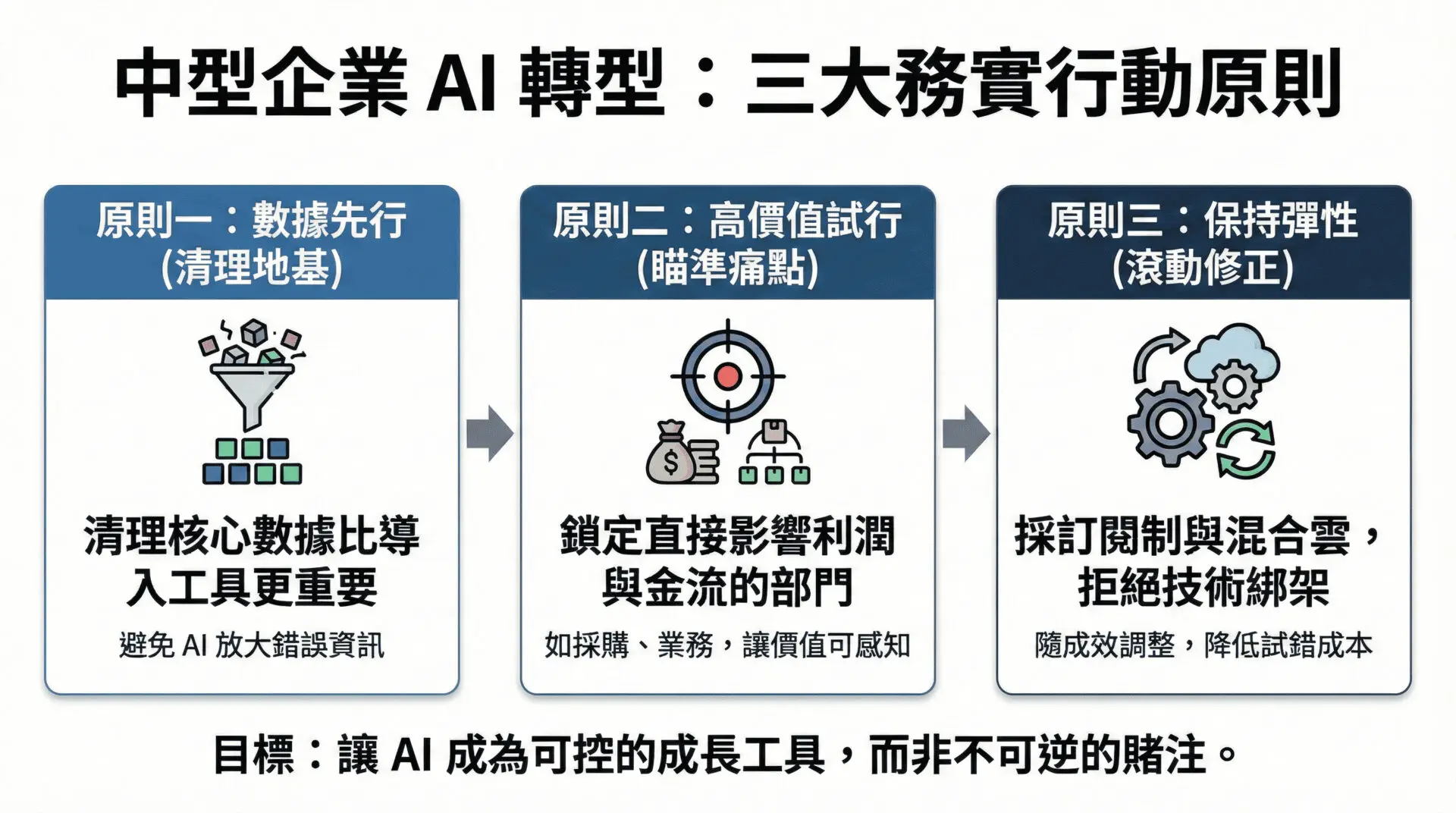 2026_Enterprise_AI_Transformation_Playbook_Dual_Track_Decision_Making_Second_Decision_Curve (2)