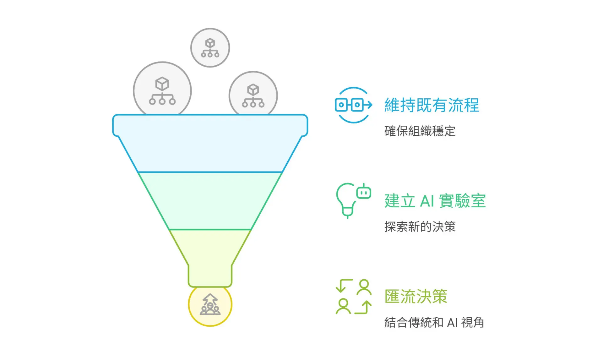 2026_Enterprise_AI_Transformation_Playbook_Dual_Track_Decision_Making_Second_Decision_Curve (3)