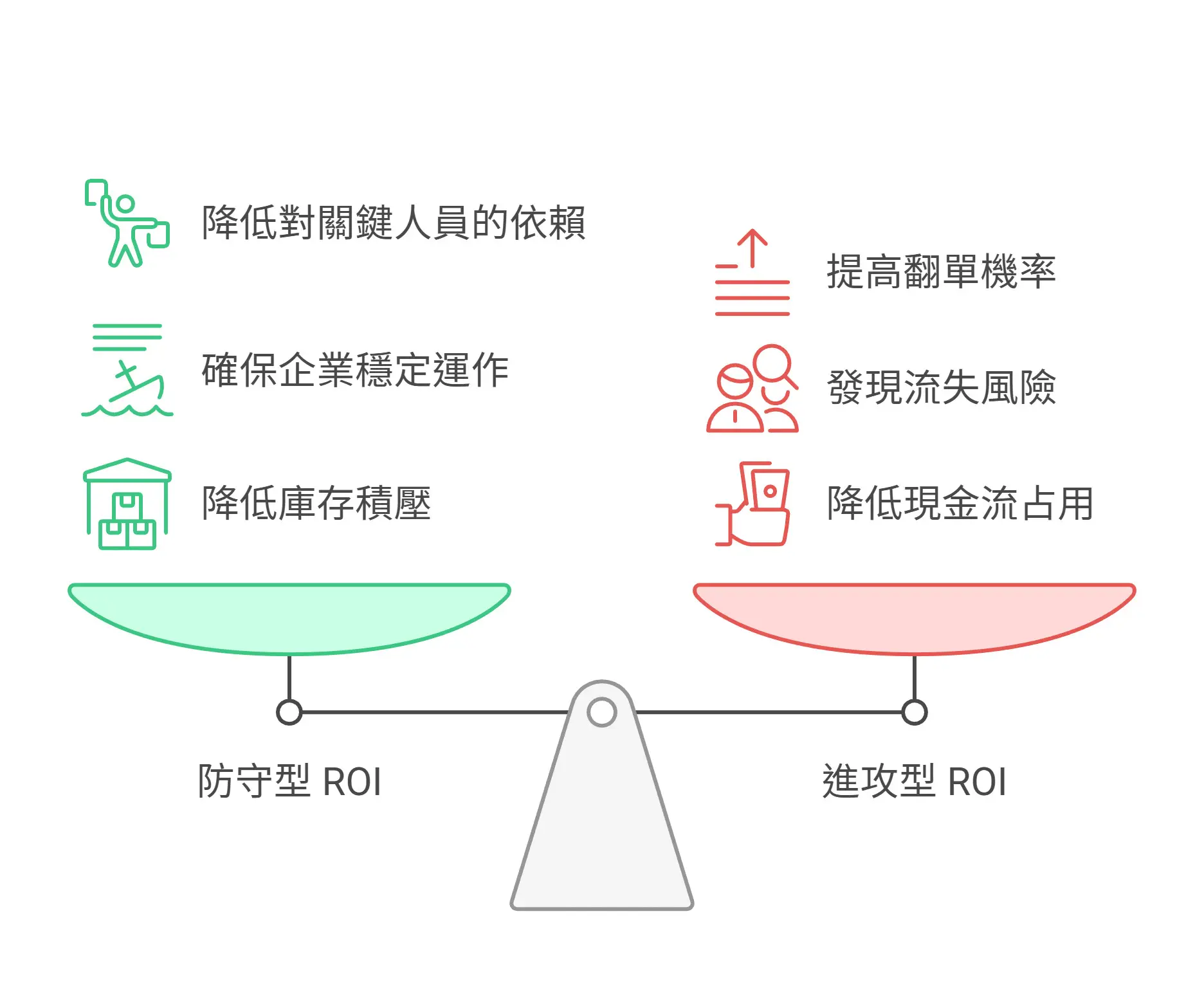 2026_Enterprise_AI_Transformation_Playbook_Dual_Track_Decision_Making_Second_Decision_Curve 