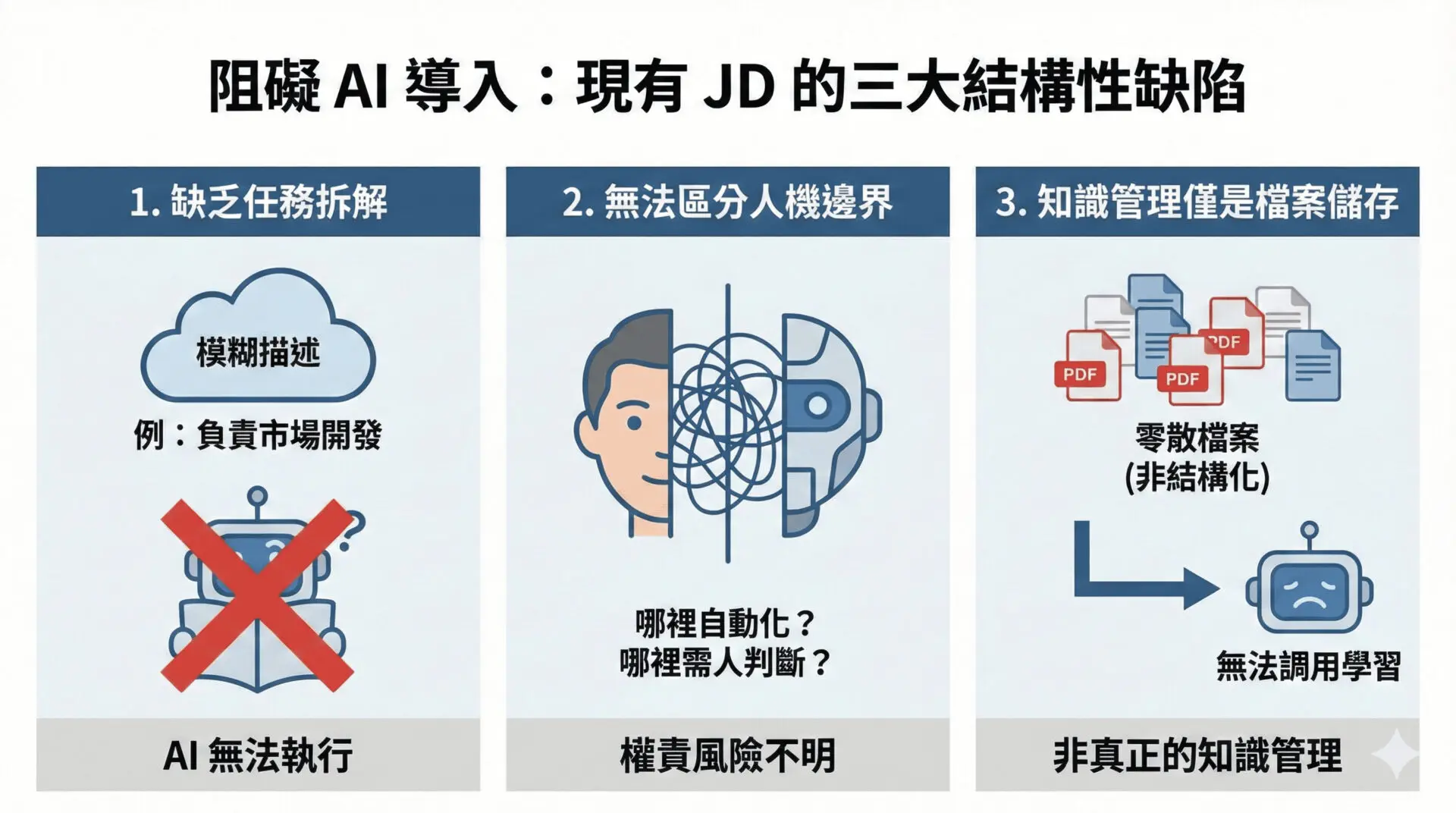 AI Agent Era Is Here Why “Job Descriptions” Will Become the Foundational Infrastructure for Enterprise Knowledge Management and AI Transformation (1)