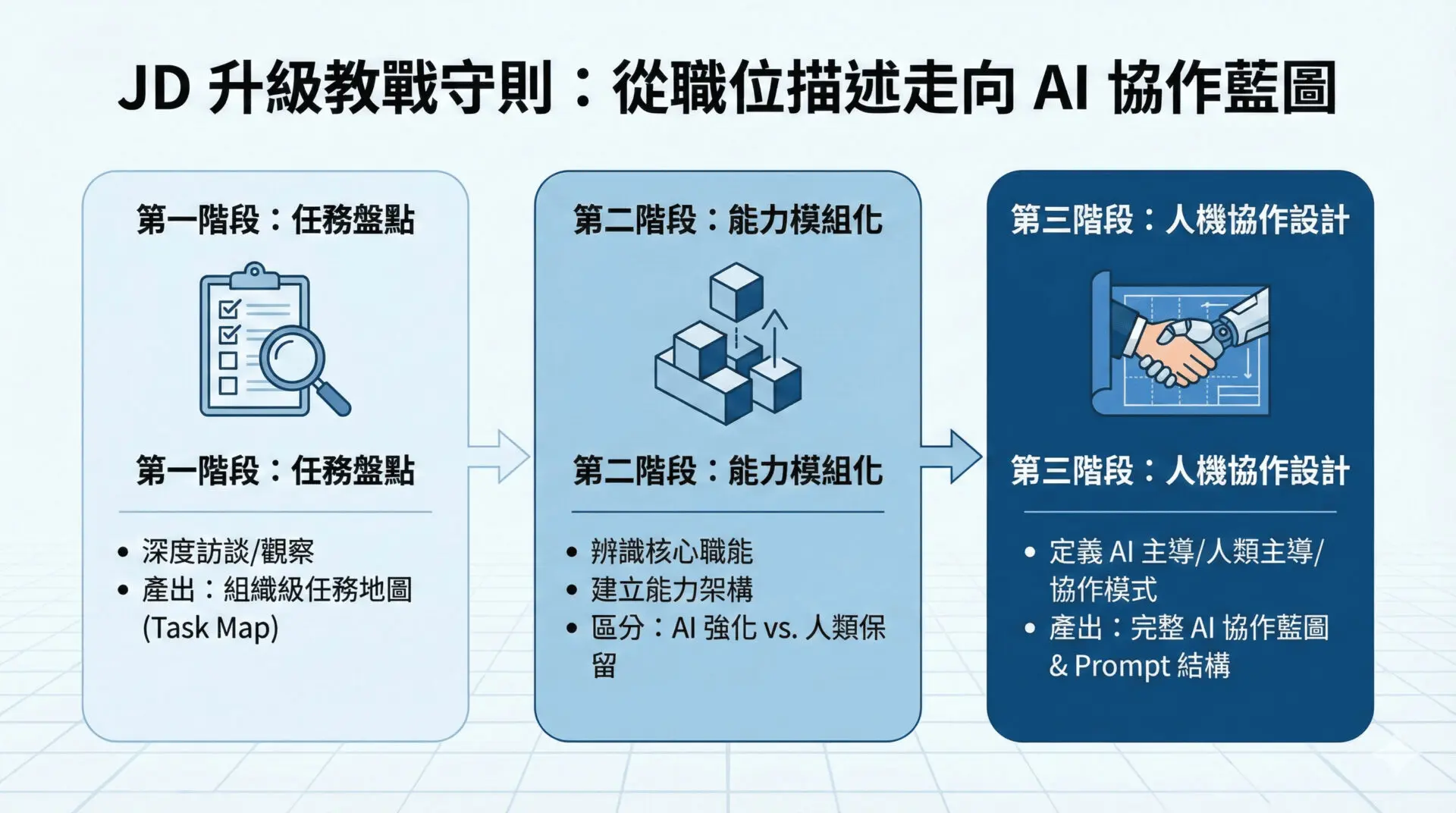 AI Agent Era Is Here Why “Job Descriptions” Will Become the Foundational Infrastructure for Enterprise Knowledge Management and AI Transformation (2)