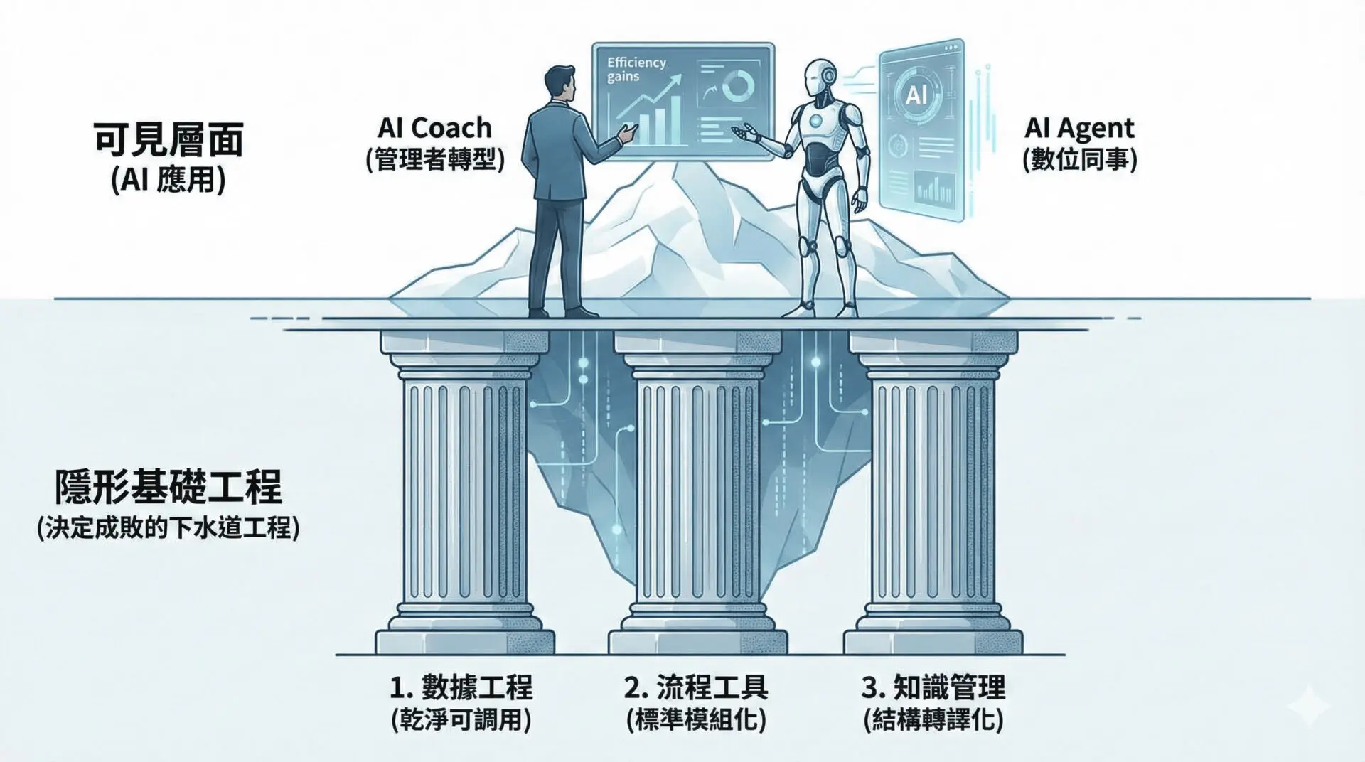 AI Agent Era Is Here Why “Job Descriptions” Will Become the Foundational Infrastructure for Enterprise Knowledge Management and AI Transformation (3)