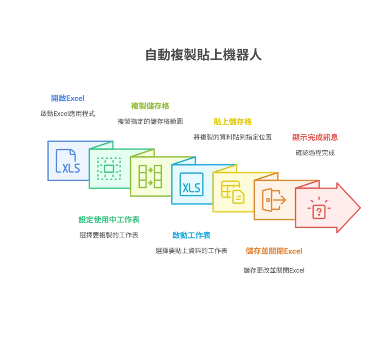 How to Quickly Build Your First Power Automate Report Clipping Bot (4)