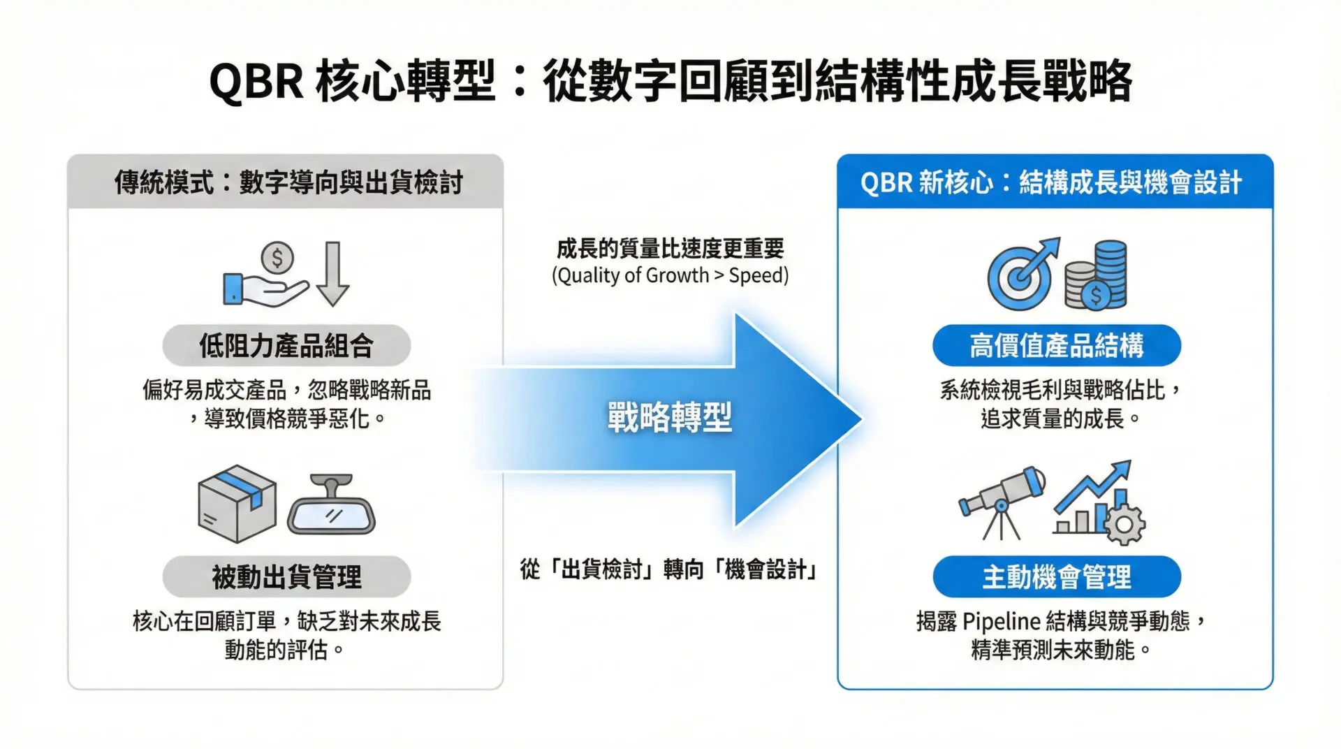 Most Companies Get Distributor QBRs Wrong Are You Reporting Performance or Building a Growth Engine (2)