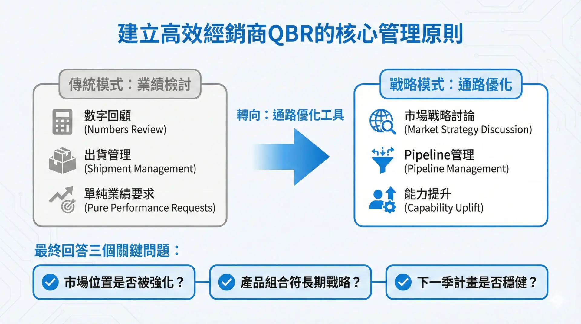 Most Companies Get Distributor QBRs Wrong Are You Reporting Performance or Building a Growth Engine (3)