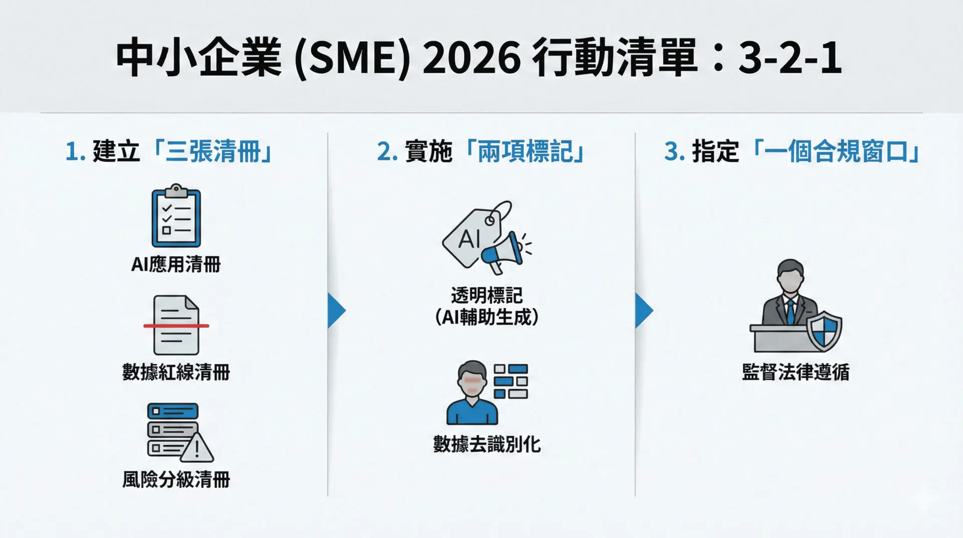 beyond-cybersecurity-ai-risk-governance-smes-2026 (4) new