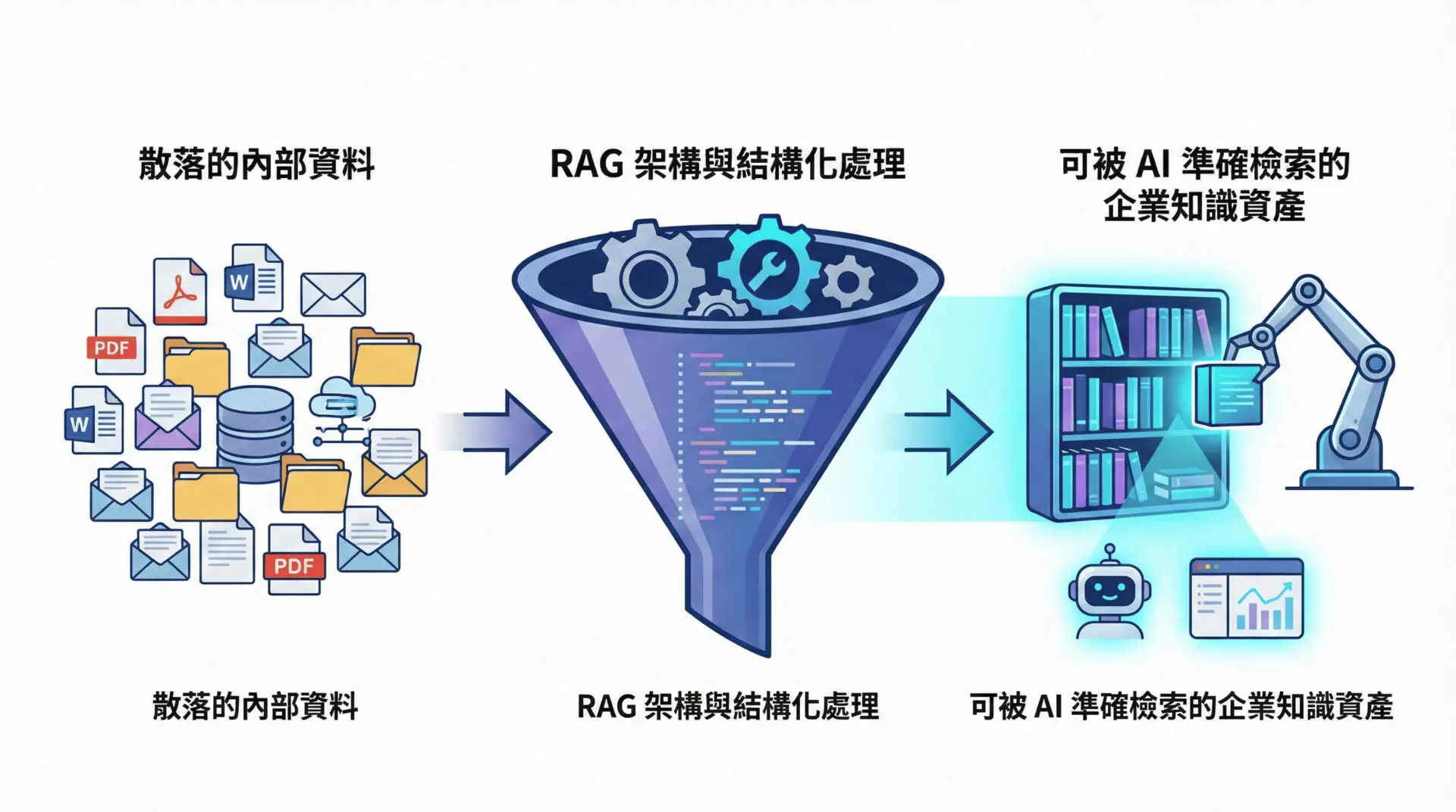 enterprise-ai-adoption-explained-new-machinery-mindset-production-line-integration (3)