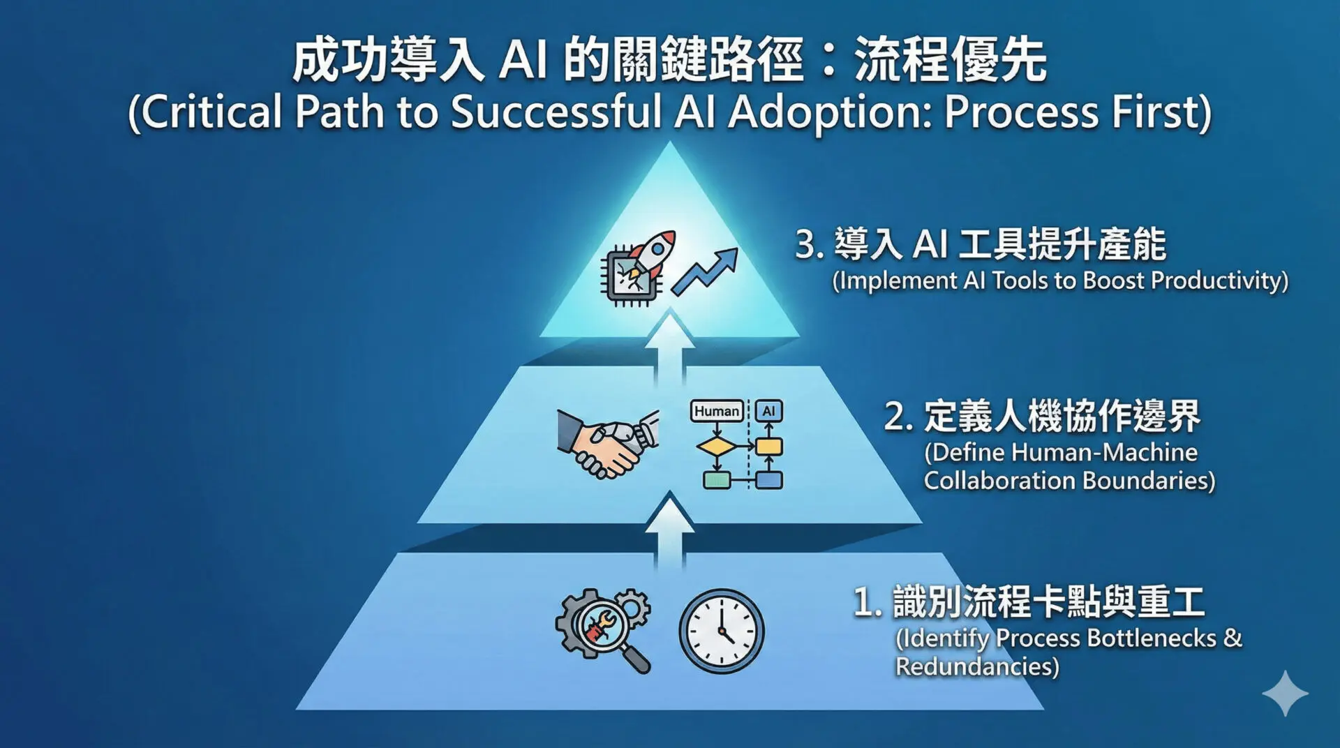 enterprise-ai-adoption-explained-new-machinery-mindset-production-line-integration (4)