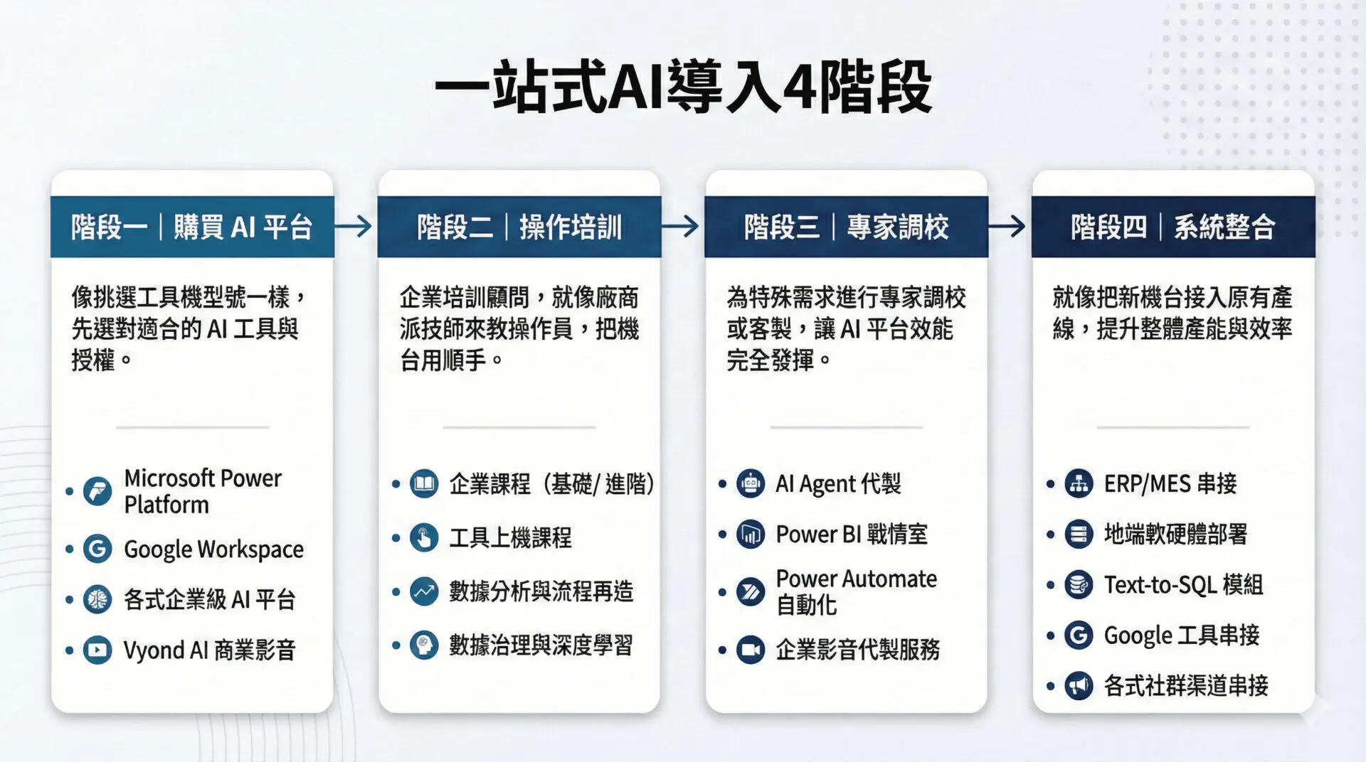 enterprise-ai-adoption-explained-new-machinery-mindset-production-line-integration