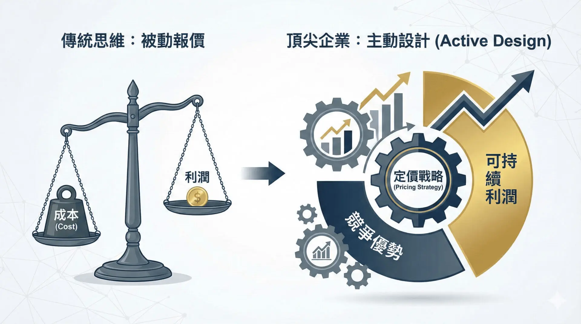 成交不等於賺錢：B2B 定價與談判的 4 大策略