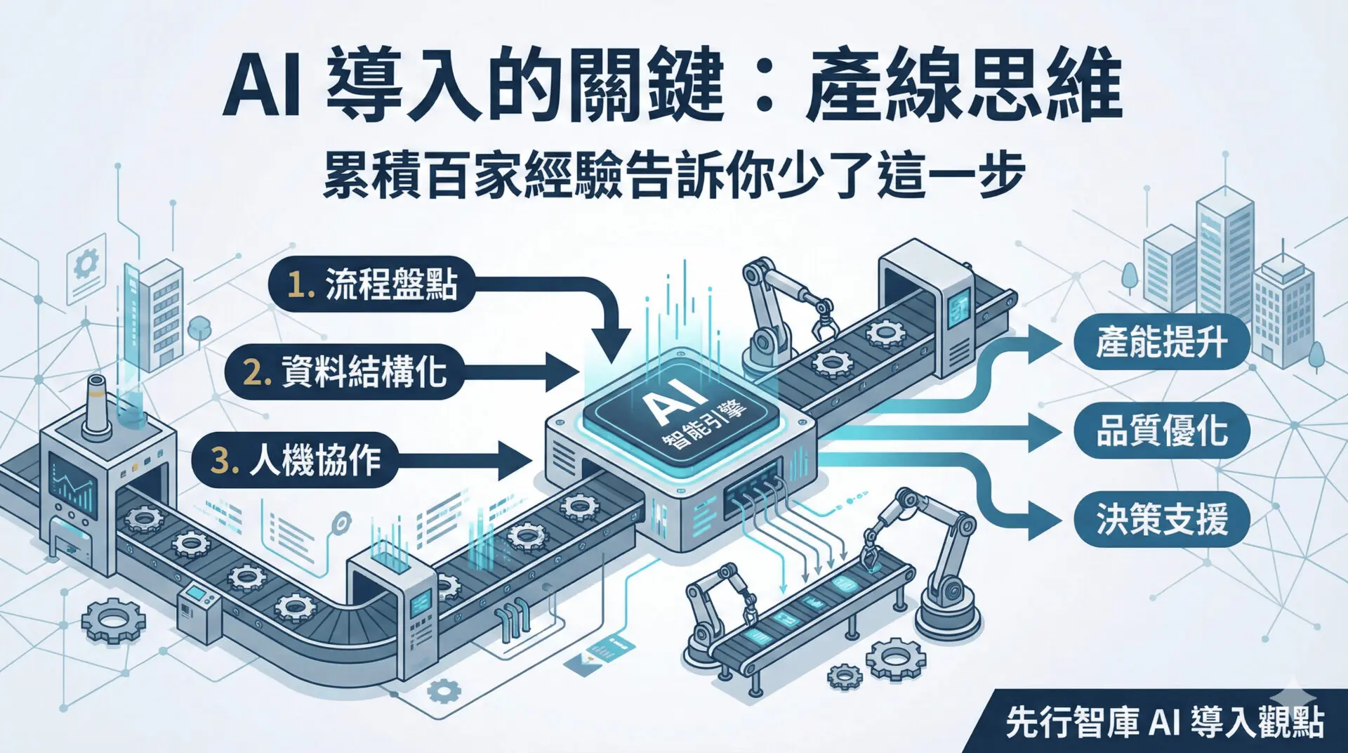 為什麼多數企業導入 AI 後發現沒用？累積百家導入與培訓經驗告訴你少了「產線思維」這一步