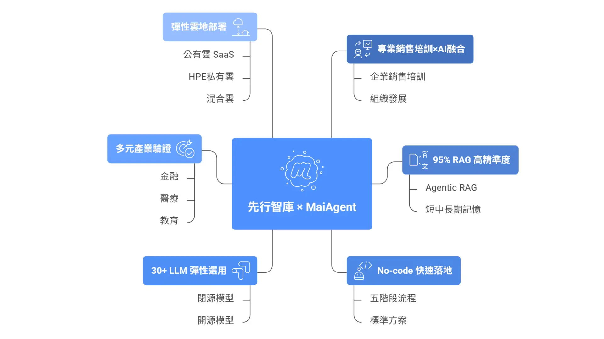 AI-Sales-Coach-Custom-GPT-Solution