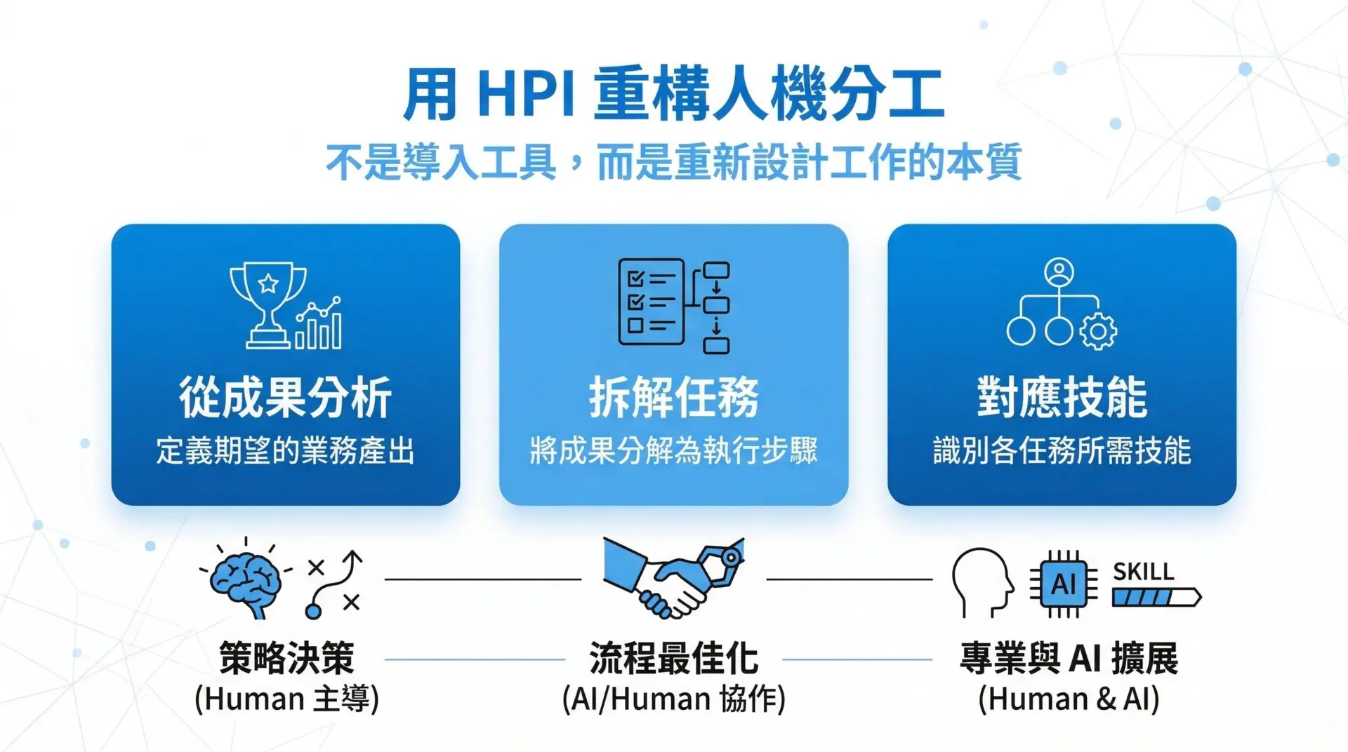 AI 真的會取代員工嗎？人資必學的人機分工新框架