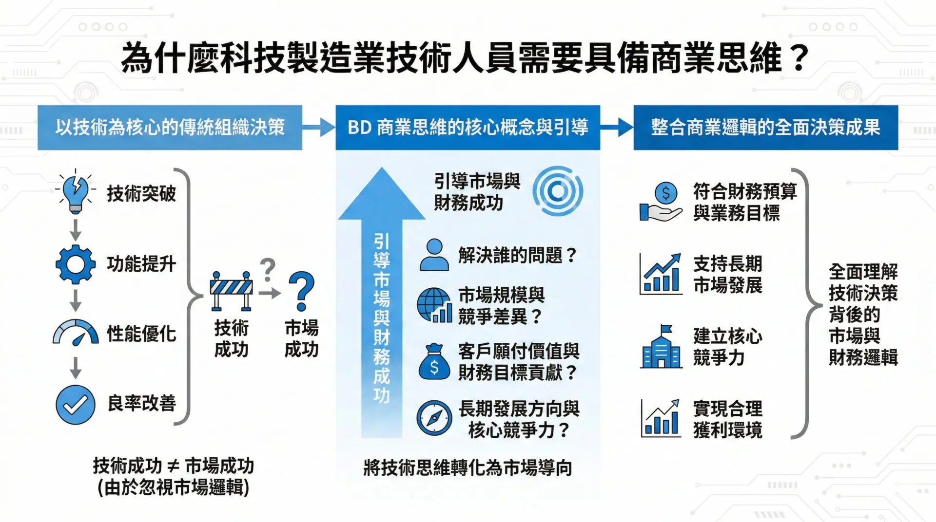 Building Business-Driven R&D Teams From Roadmaps to Innovation Management1