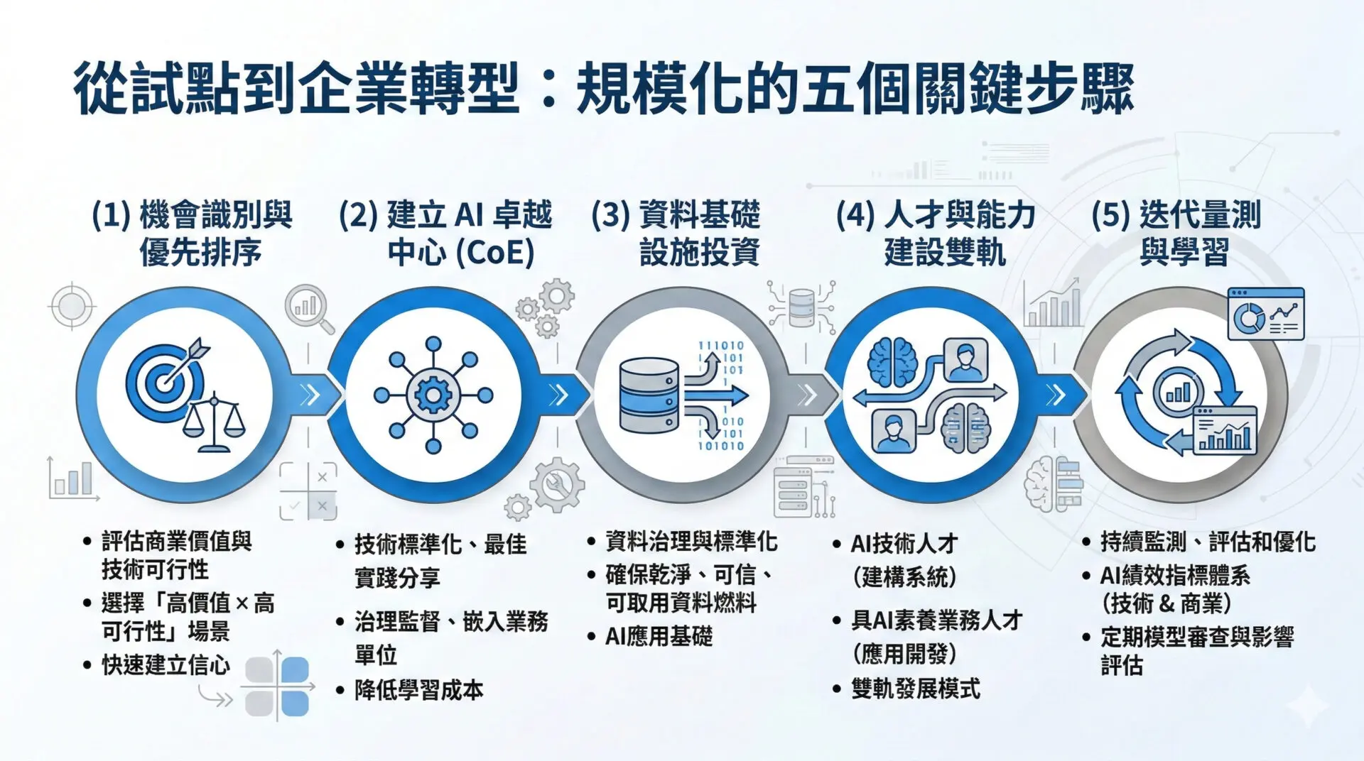 Building-a-Practical-Generative-AI-Transformation-Roadmap-for-Enterprise-Executives (2)