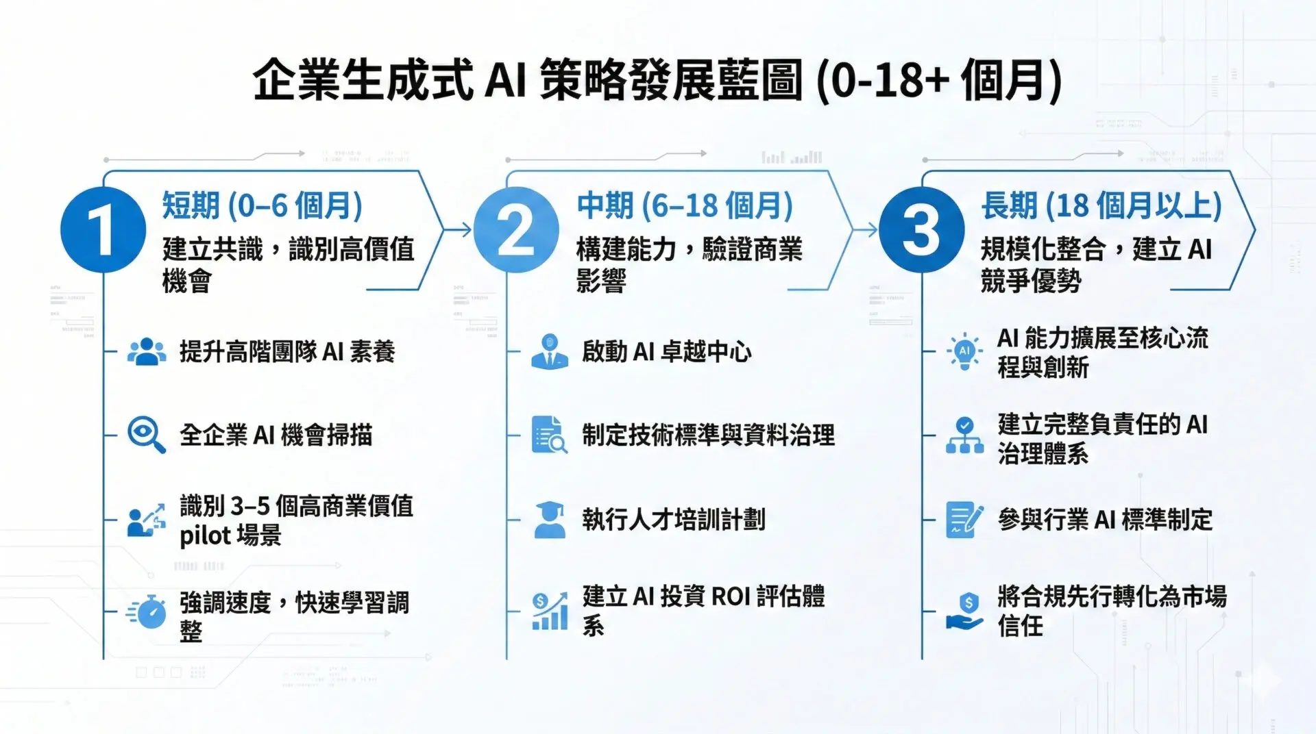 Building-a-Practical-Generative-AI-Transformation-Roadmap-for-Enterprise-Executives (3)