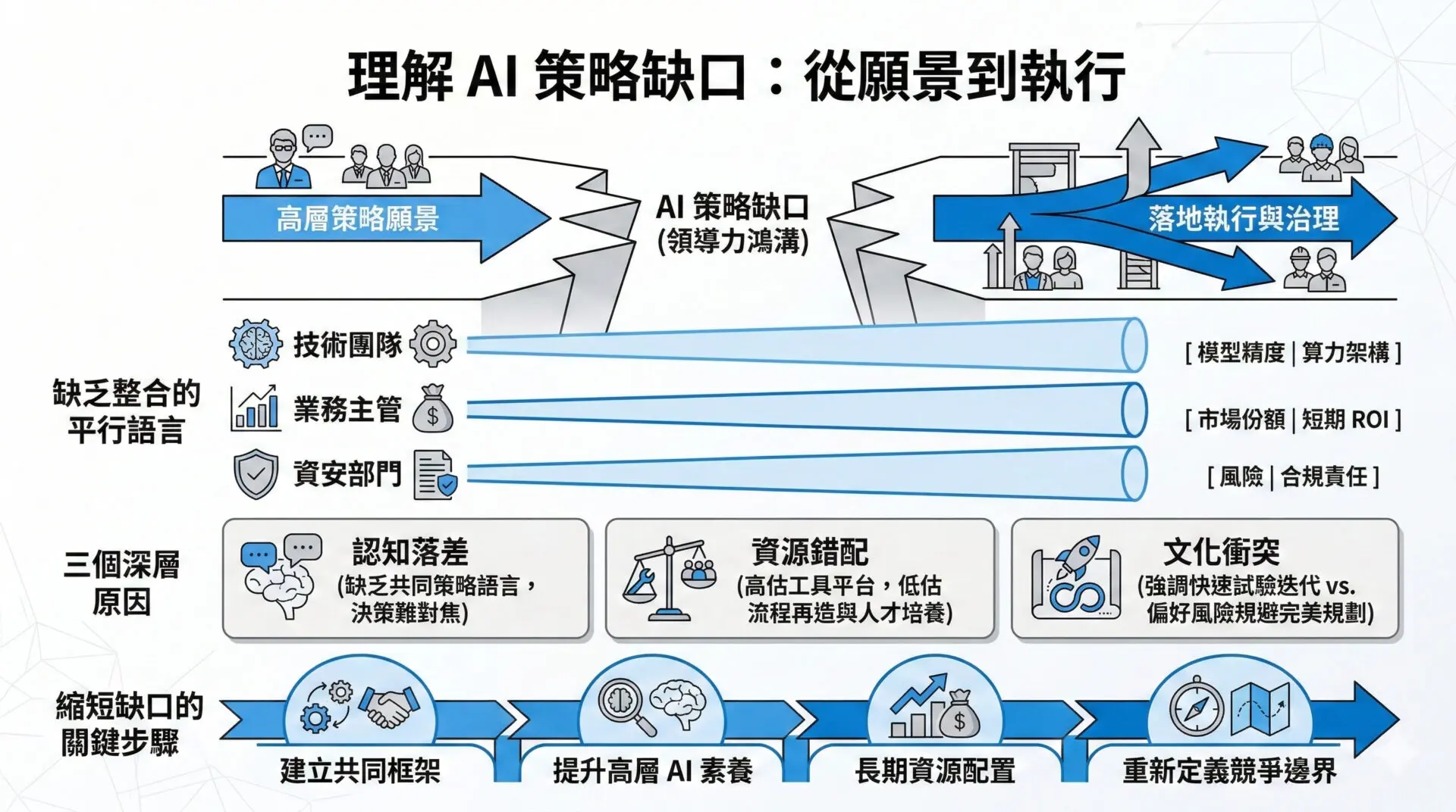 Building-a-Practical-Generative-AI-Transformation-Roadmap-for-Enterprise-Executives