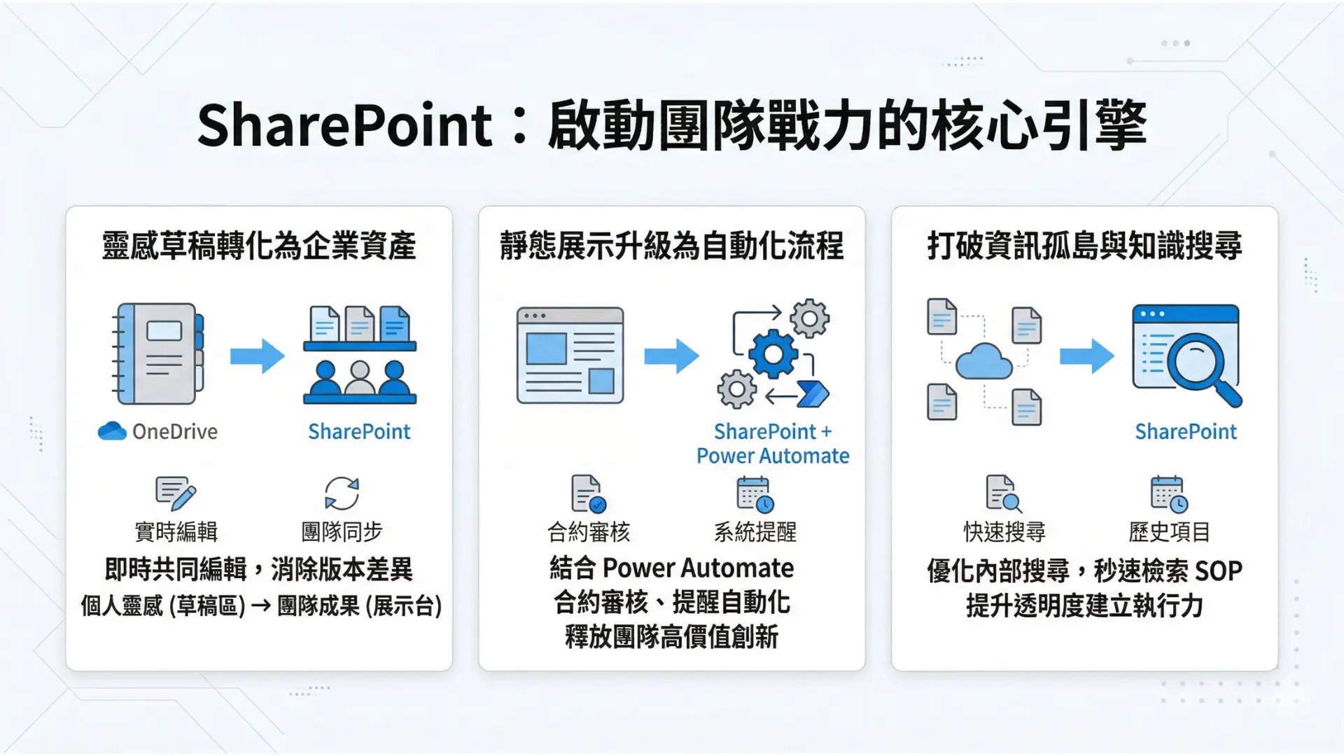 Eliminating Knowledge Gaps 2026 SharePoint Complete Guide Transforming Veteran Expertise into Corporate Assets (3)