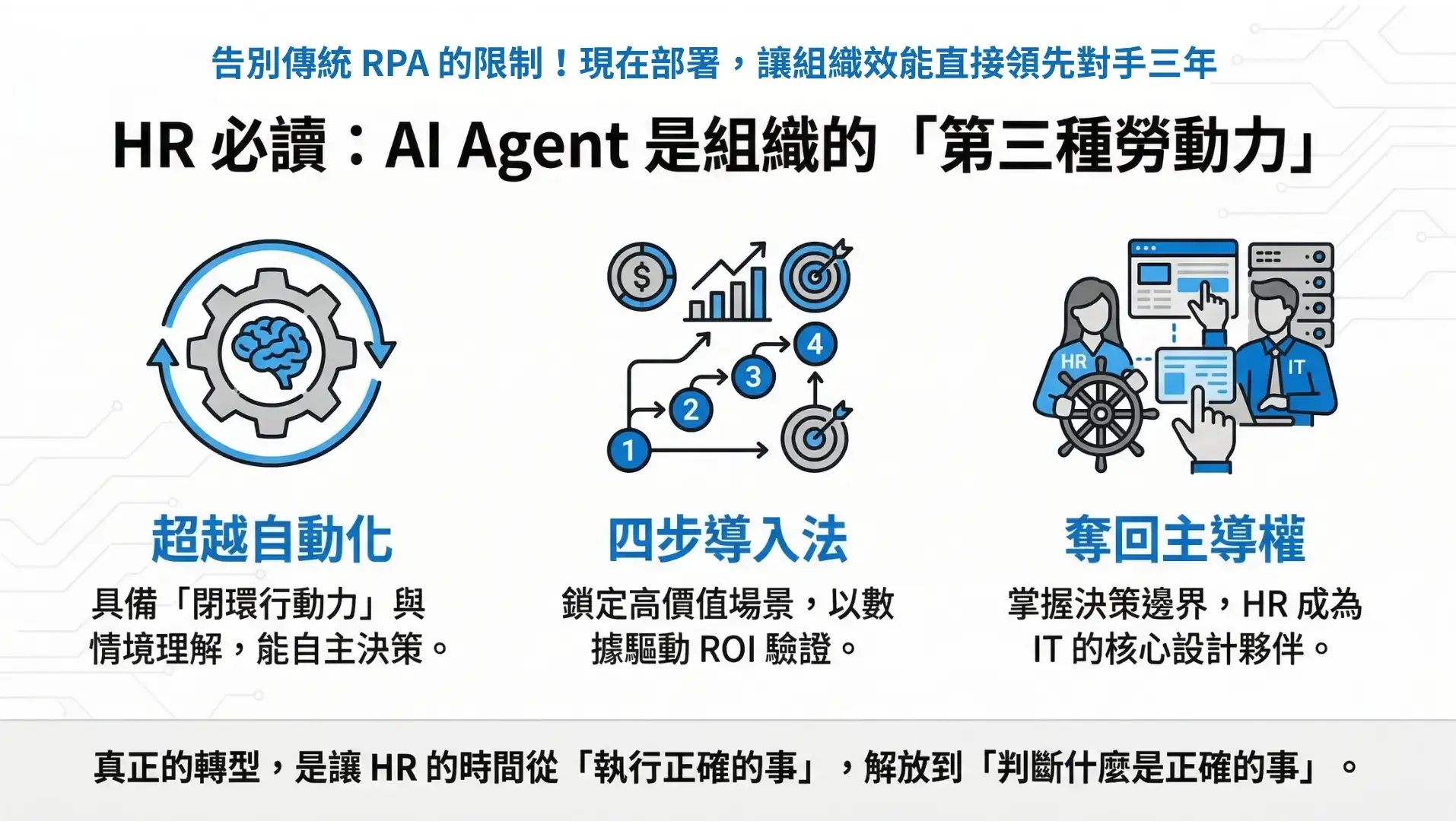 HR 主管必讀：AI Agent 不是更聰明的 RPA，而是組織的第三種勞動力
