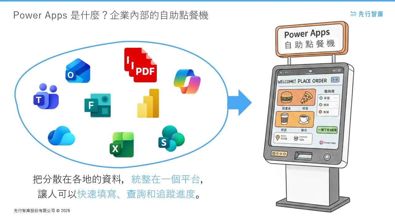 Master 2026 Trends What Is Power Apps 5 Key Points And Use Cases For Enterprises Adopting Power Platform (1)