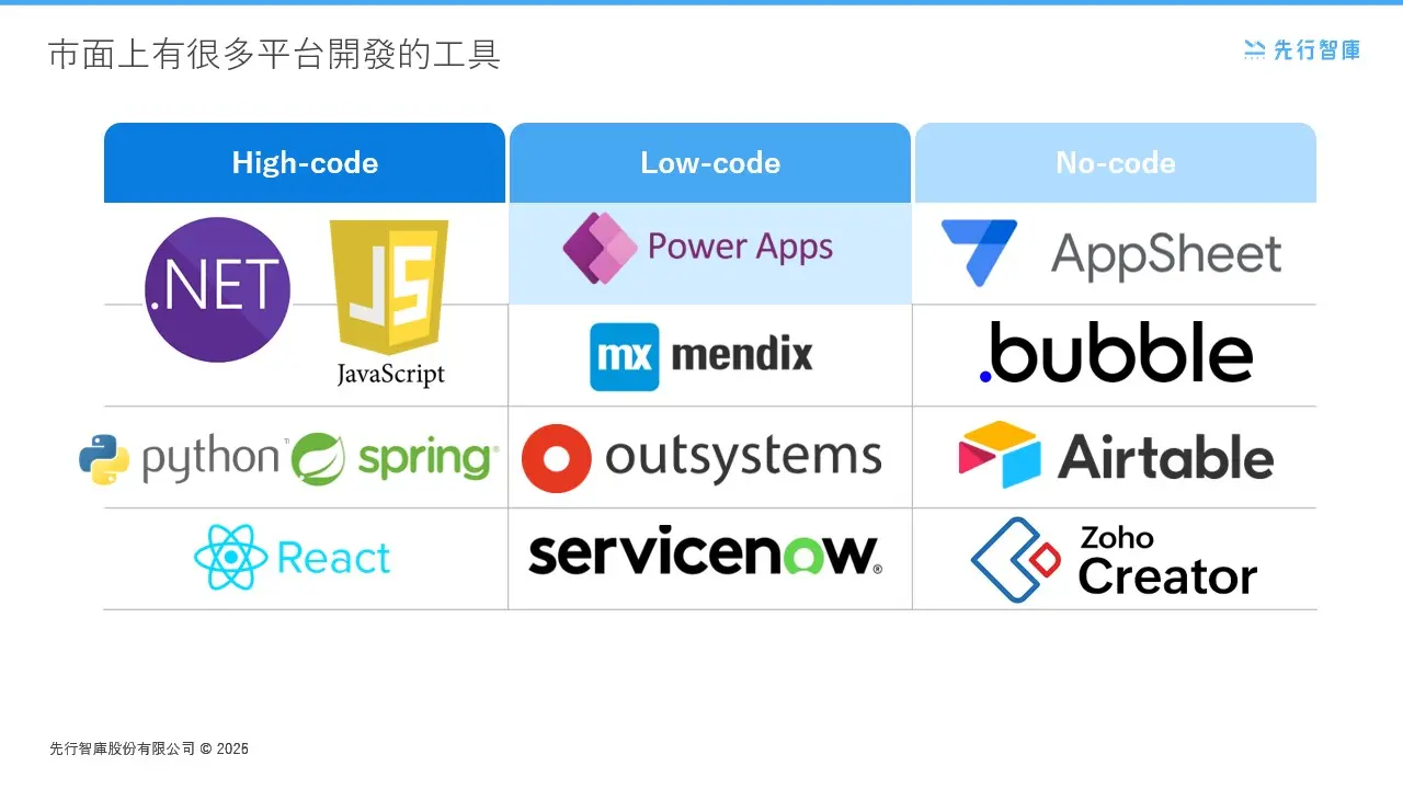 Master 2026 Trends What Is Power Apps 5 Key Points And Use Cases For Enterprises Adopting Power Platform (2)