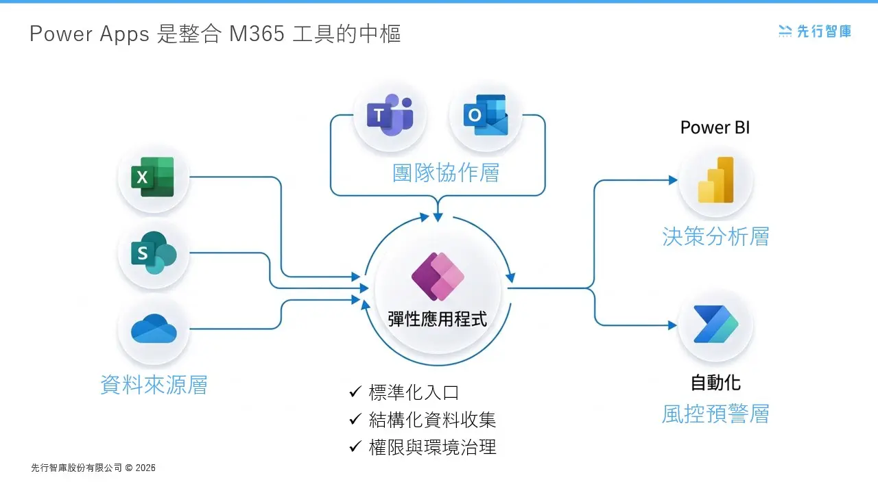 Master 2026 Trends What Is Power Apps 5 Key Points And Use Cases For Enterprises Adopting Power Platform (3)