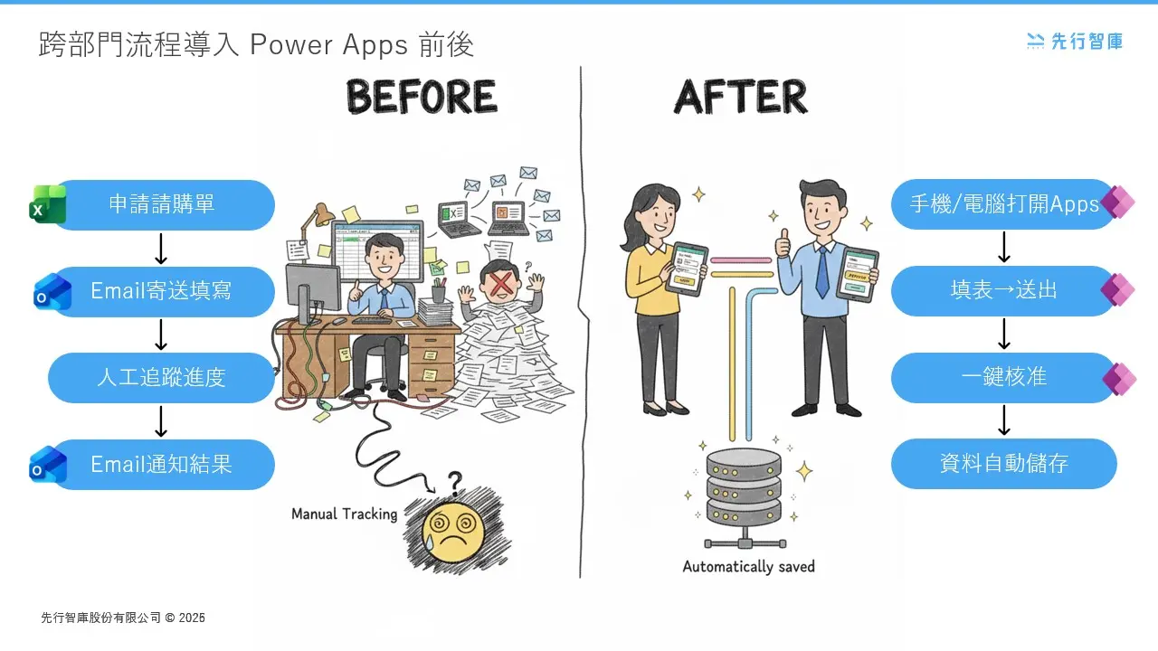 Master 2026 Trends What Is Power Apps 5 Key Points And Use Cases For Enterprises Adopting Power Platform (4)