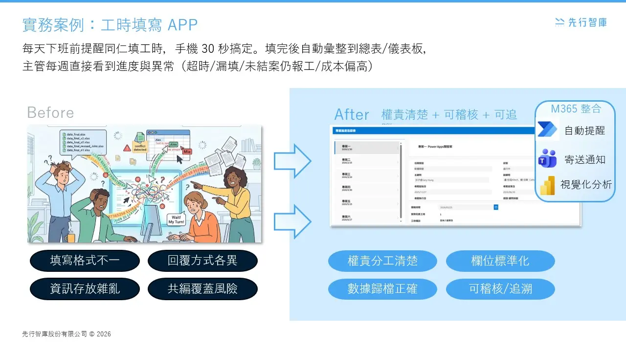 Master 2026 Trends What Is Power Apps 5 Key Points And Use Cases For Enterprises Adopting Power Platform (5)