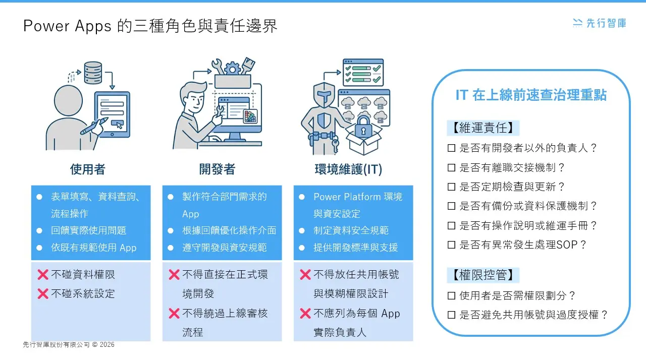 Master 2026 Trends What Is Power Apps 5 Key Points And Use Cases For Enterprises Adopting Power Platform (6)