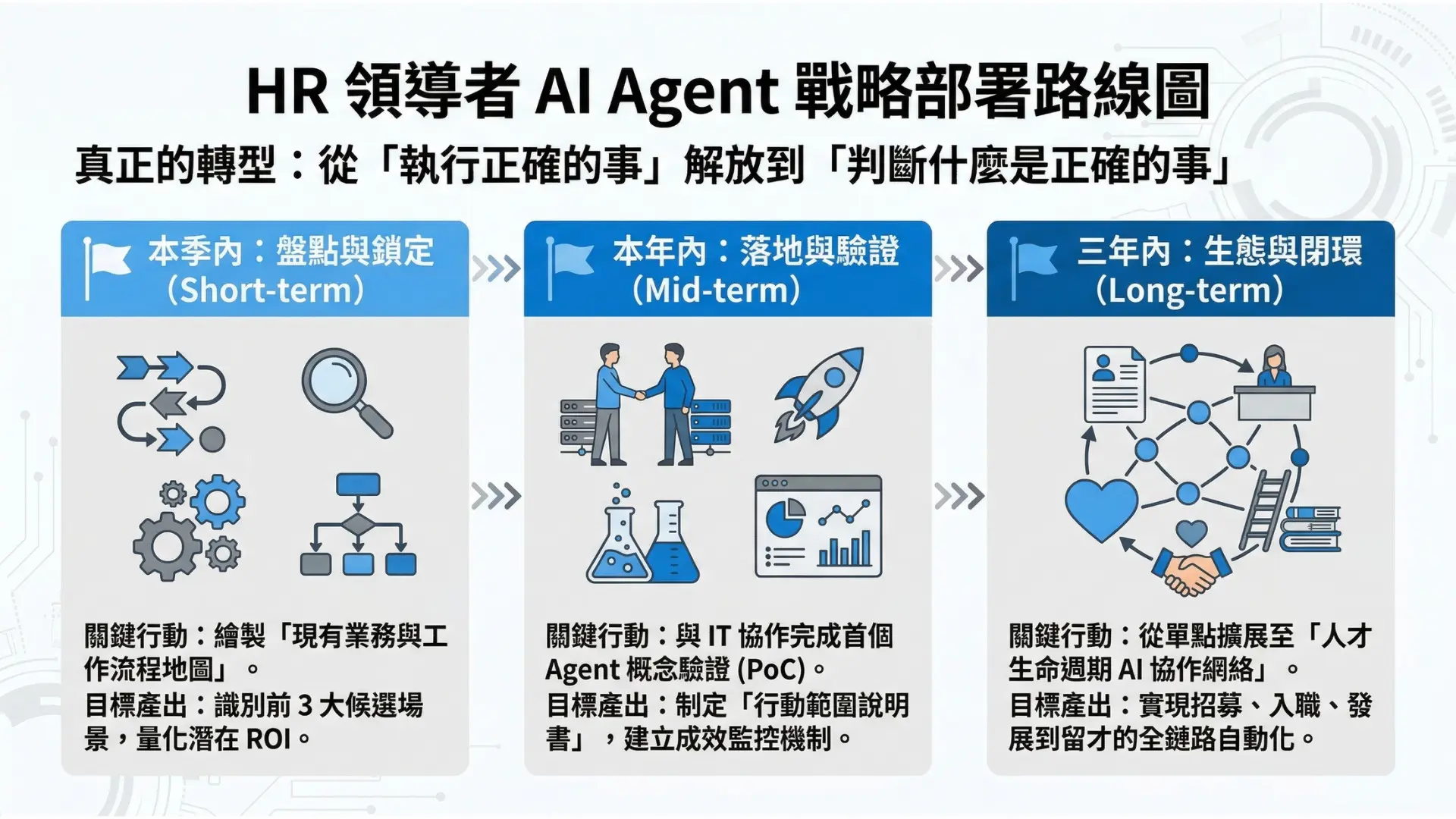 Must Read for HR Leaders AI Agents are not just smarter RPA but a third force in the organizational workforce1