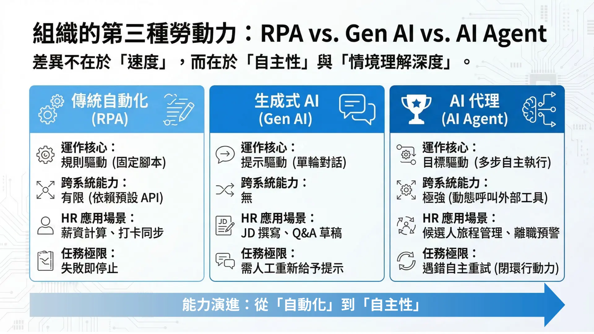 Must Read for HR Leaders AI Agents are not just smarter RPA but a third force in the organizational workforce12