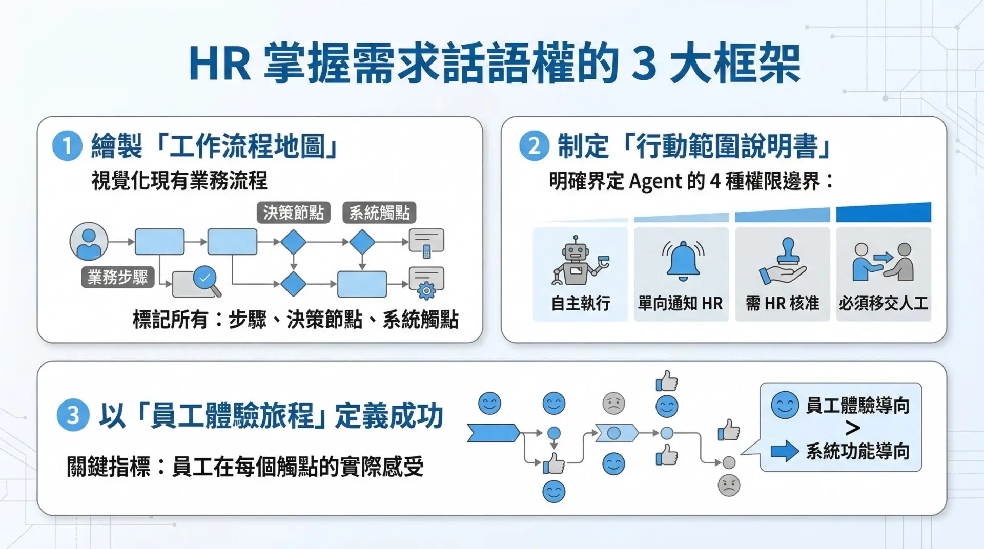 Must Read for HR Leaders AI Agents are not just smarter RPA but a third force in the organizational workforce123