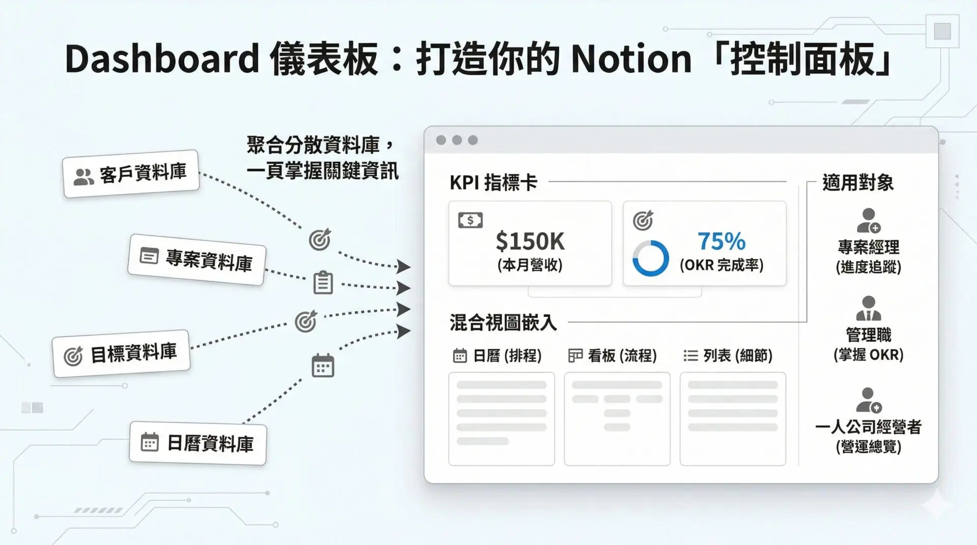 Notion 2026 Explosive Update Reveals the Real Purpose Behind 10+ New Features (2)