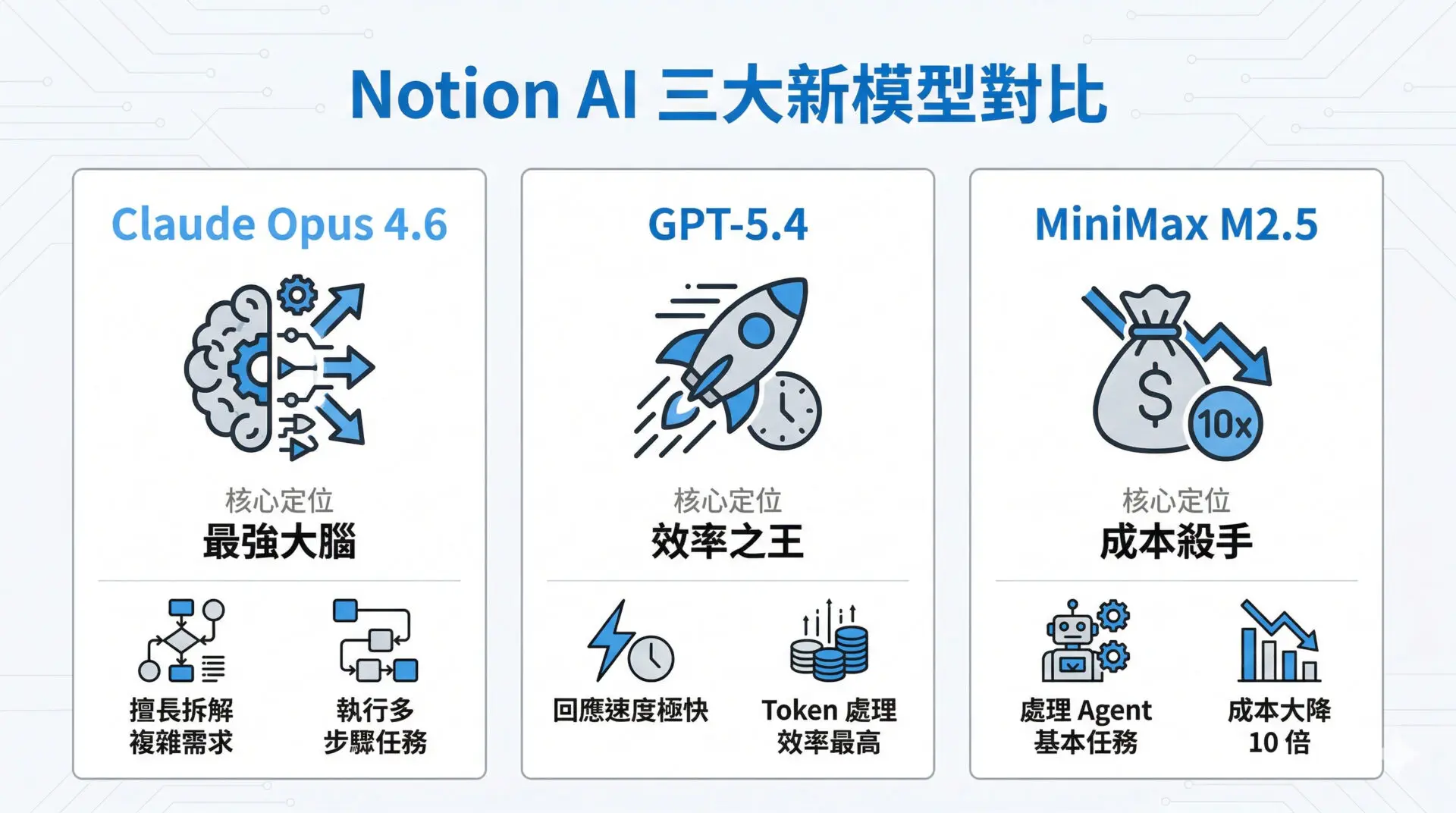 Notion 2026 Explosive Update Reveals the Real Purpose Behind 10+ New Features (3)
