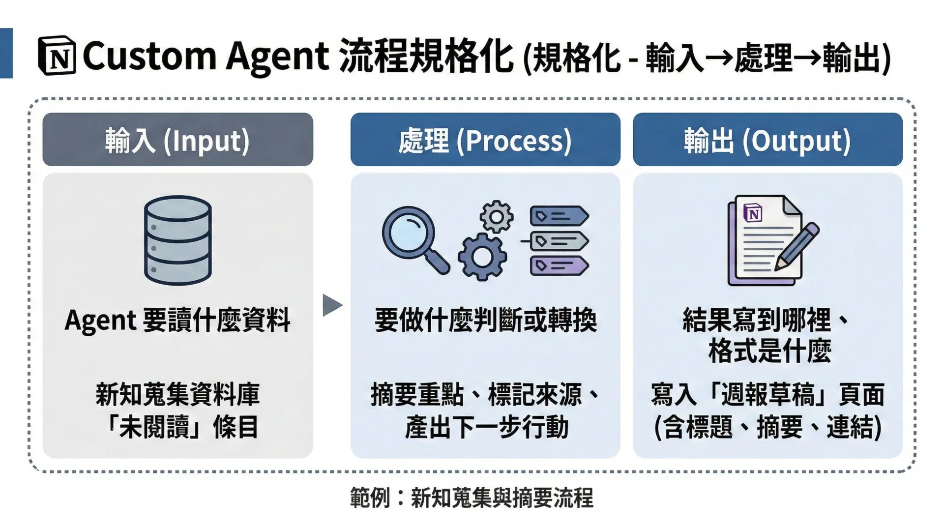 What Are Notion Custom Agents Features Explained and a Practical Setup Guide