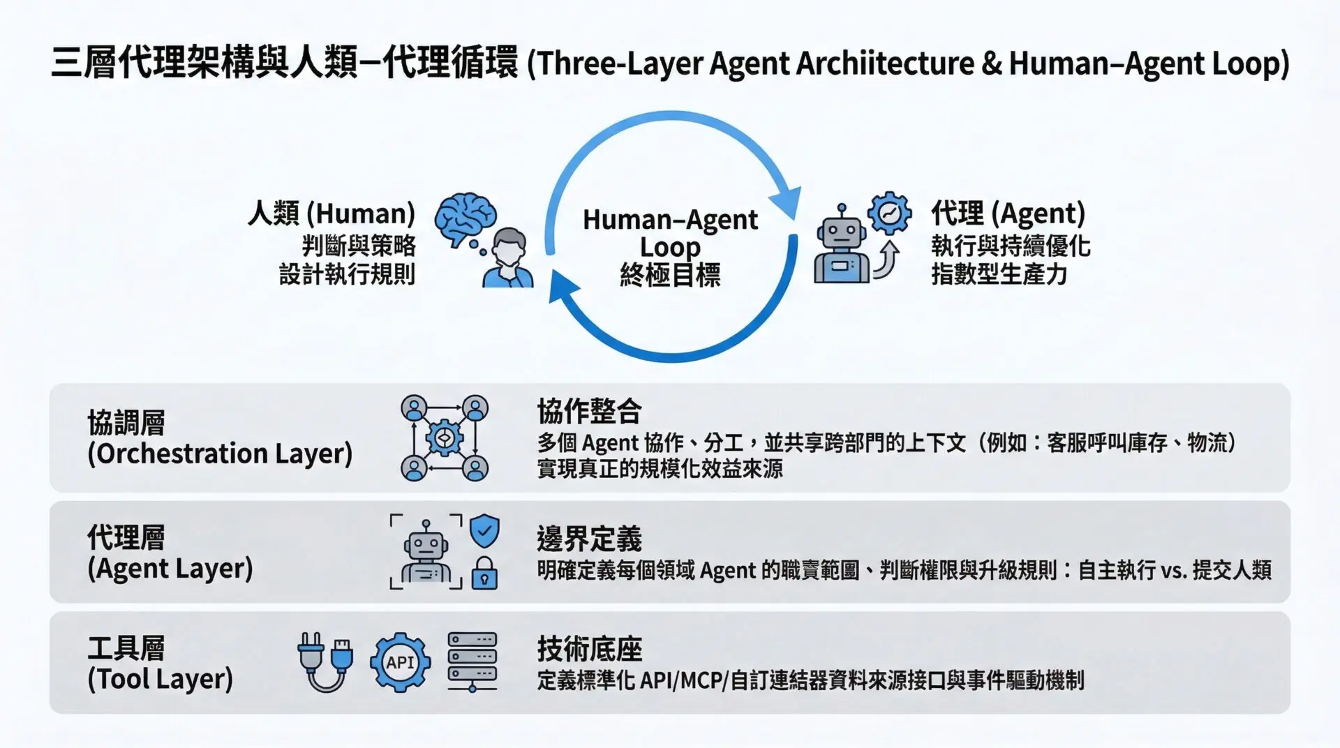 Why Do AI Investments So Often Fail The One Critical Factor 99% of Companies Overlook (4)