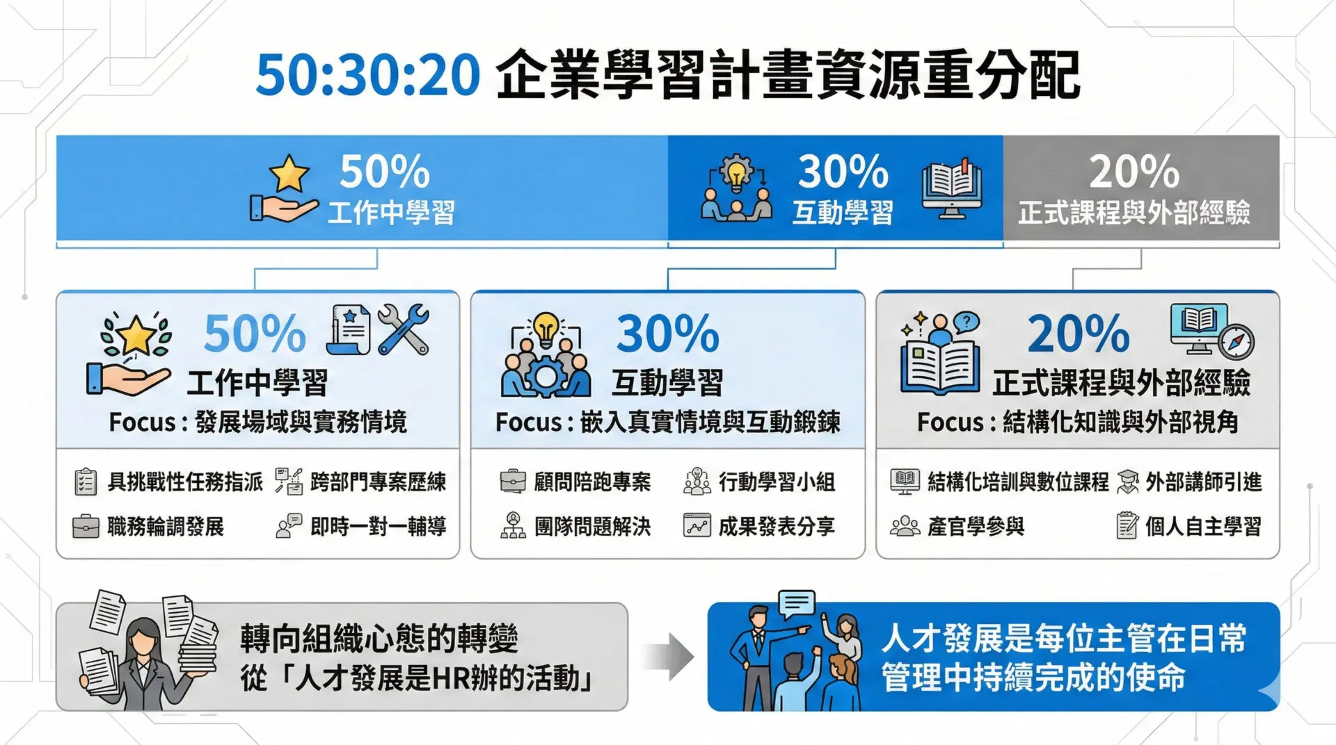 Why More Training Doesn’t Make People More Capable Six Steps to Rebuild Talent Competitiveness (2)