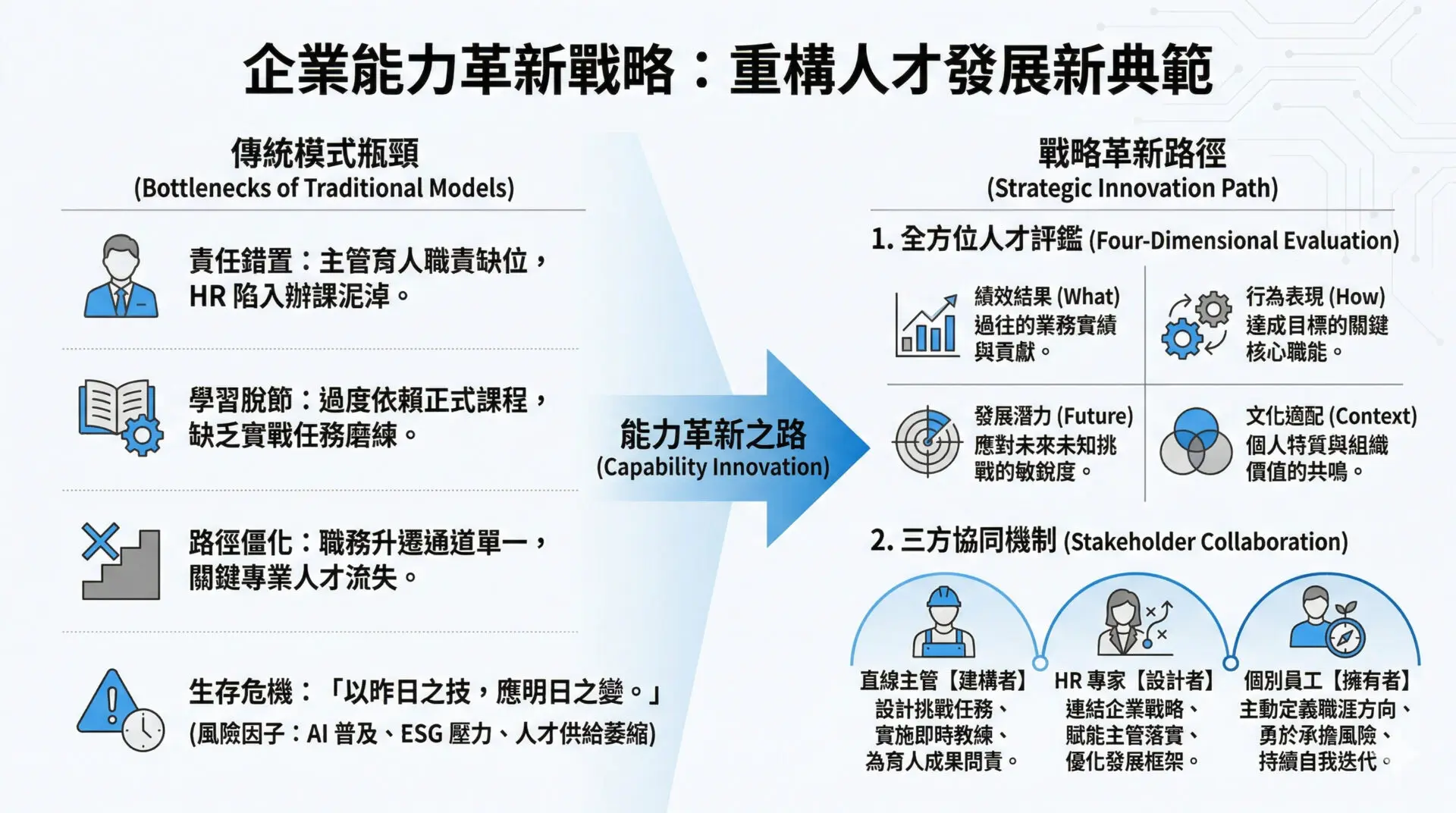 Why More Training Doesn’t Make People More Capable Six Steps to Rebuild Talent Competitiveness (4)