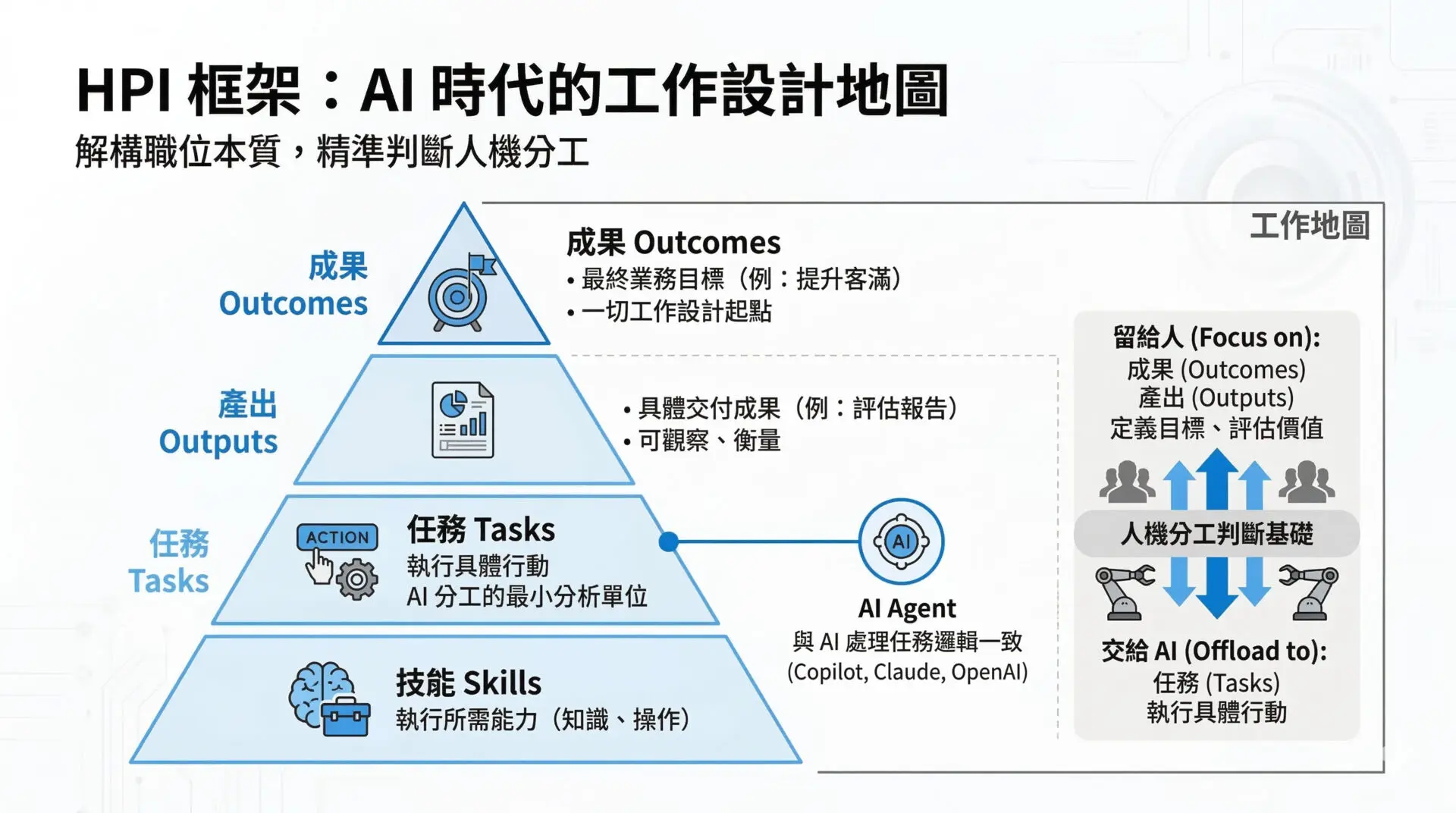 Will AI Really Replace Employees A New Human–AI Collaboration Framework Every HR Professional Must Master