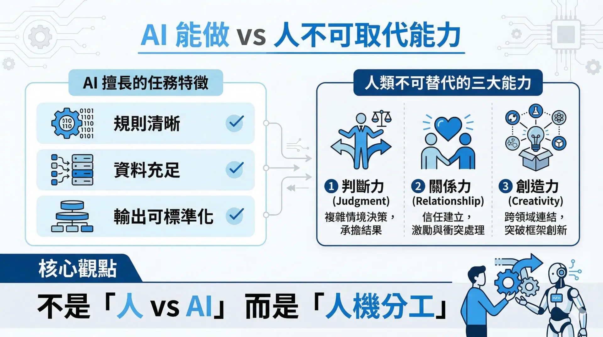 Will AI Really Replace Employees A New Human–AI Collaboration Framework Every HR Professional Must Master2