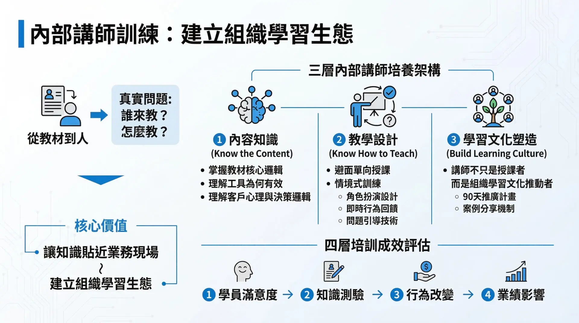 ai-coaching-wealth-management-talent-system-50-percent-onboarding (2) (1)