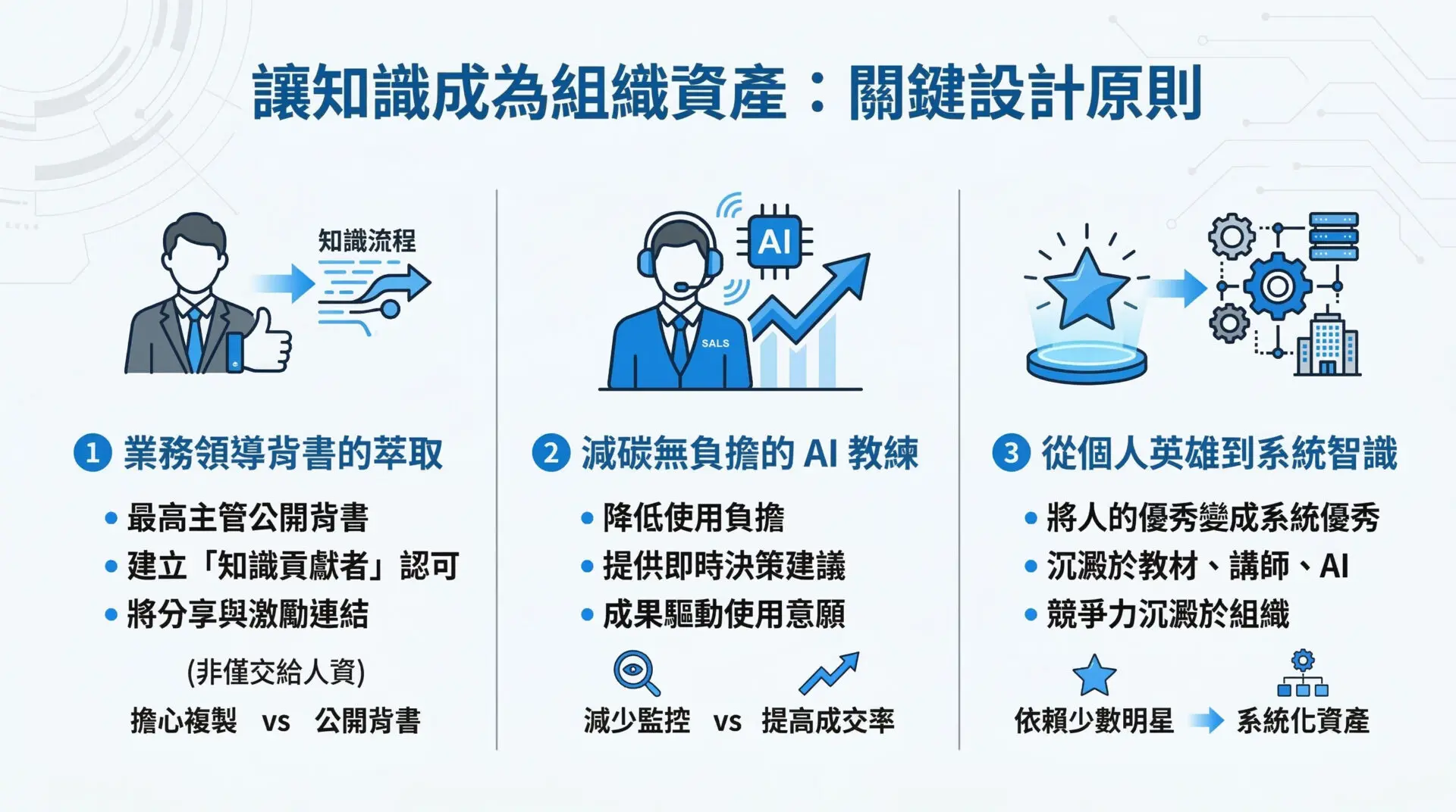 ai-coaching-wealth-management-talent-system-50-percent-onboarding (3)