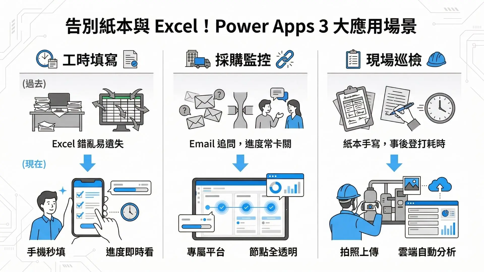 掌握 2026 趨勢！Power Apps 是什麼？企業導入 Power Platform 的 5 大重點與應用案例