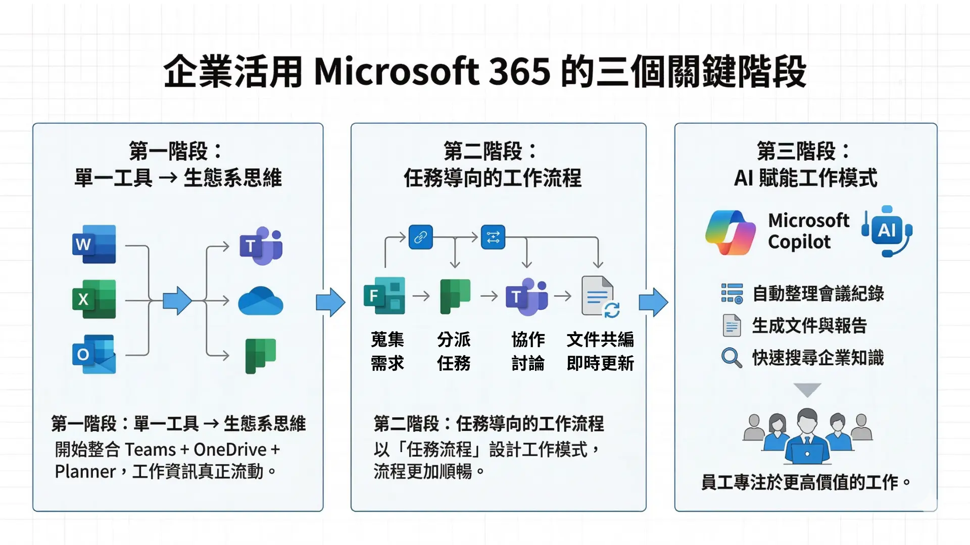 日商精密化學龍頭如何透過 M365 應用啟動員工的「數位超能力」