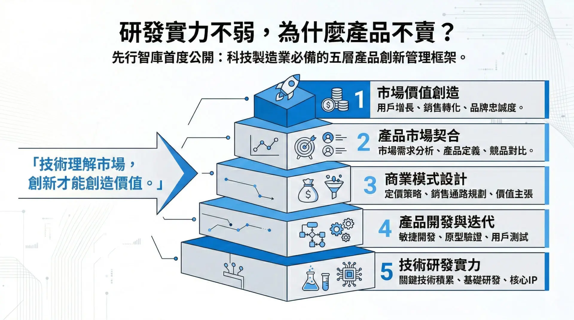 科技製造業如何打造具商業思維的研發團隊？從產品路線圖到產品創新管理框架的全方位解析