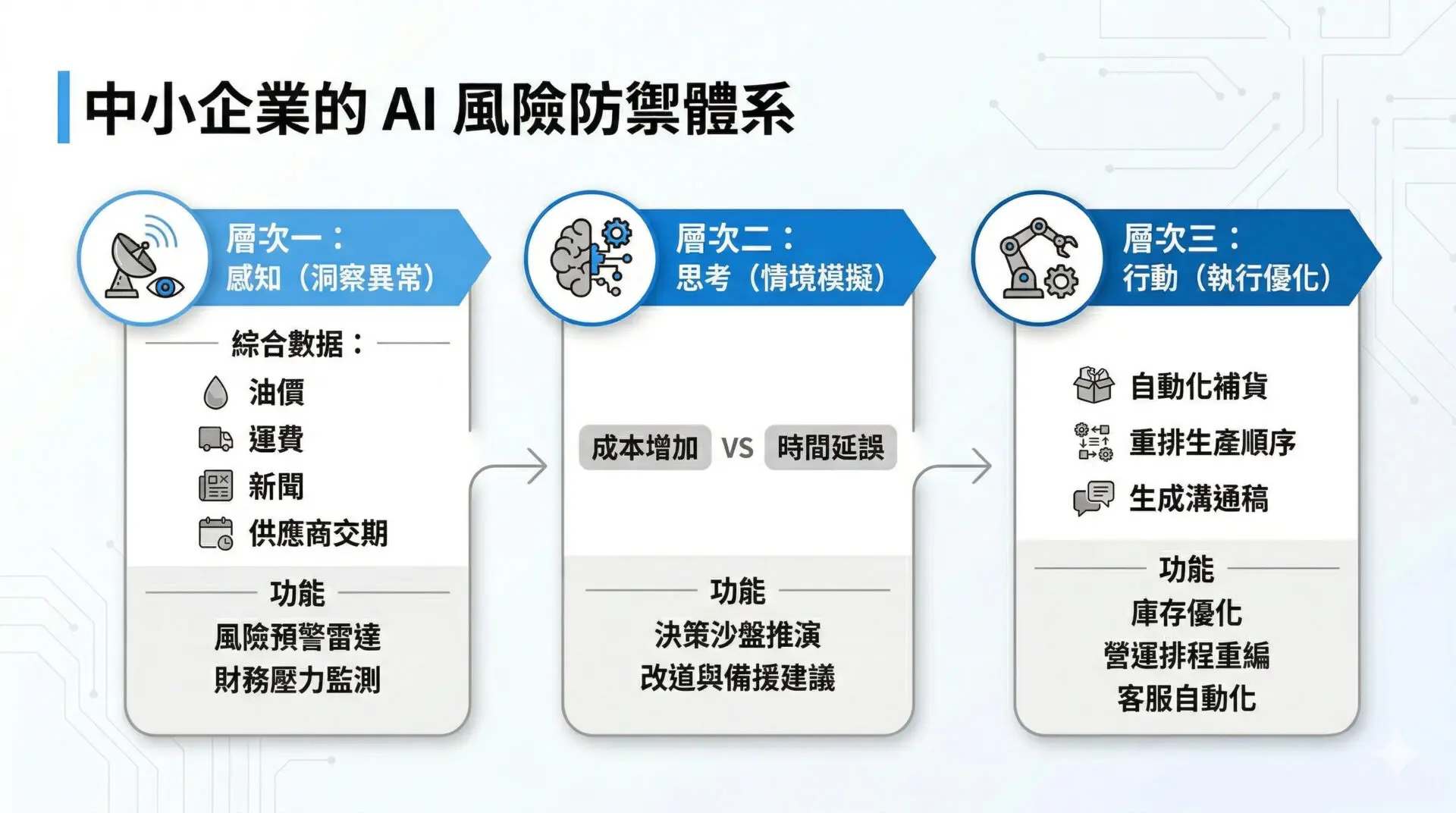 AI Empowering Taiwan’s SMEs Risk Monitoring, Inventory Optimization, and Rapid Decision-Making Amid the Holmes Crisis (2)