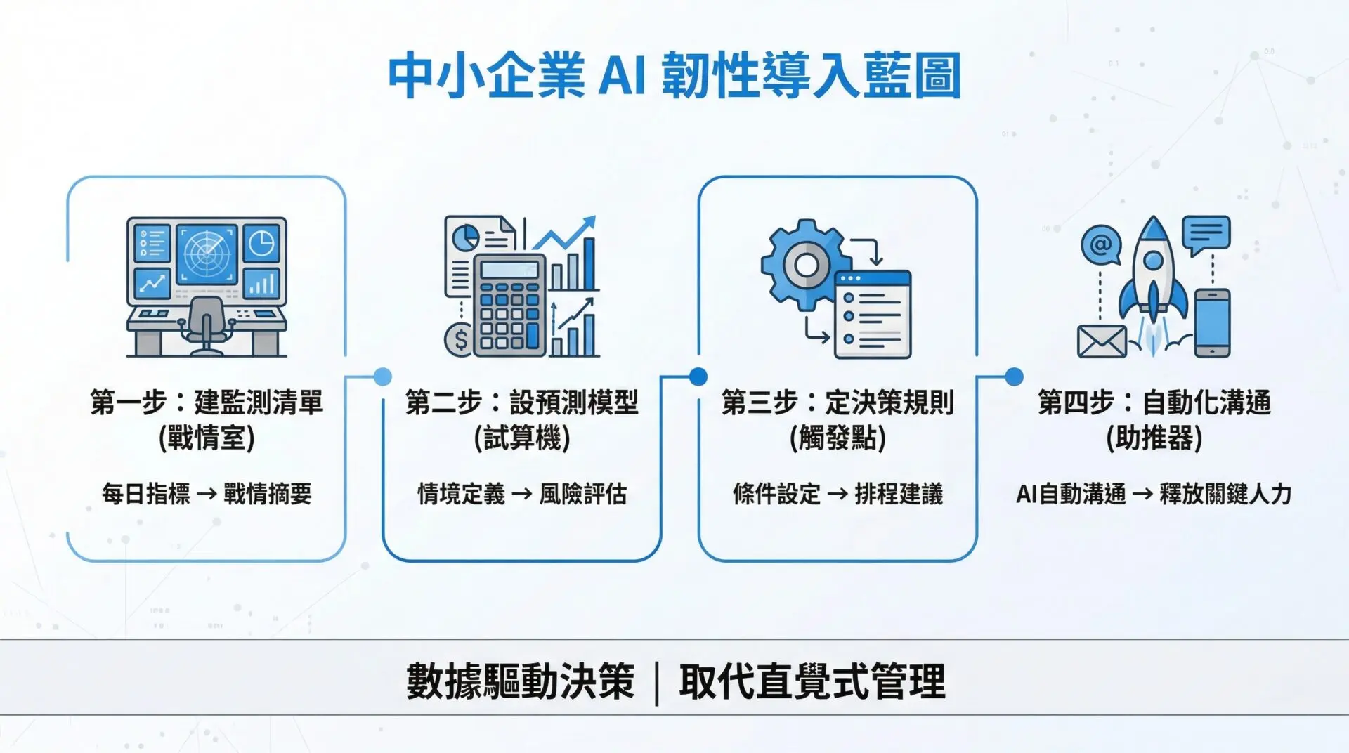 AI Empowering Taiwan’s SMEs Risk Monitoring, Inventory Optimization, and Rapid Decision-Making Amid the Holmes Crisis 3