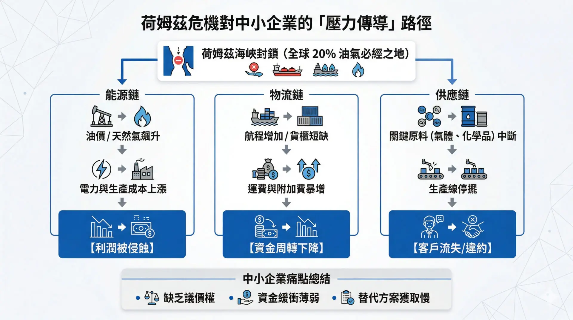 AI Empowering Taiwan’s SMEs Risk Monitoring, Inventory Optimization, and Rapid Decision-Making Amid the Holmes Crisis