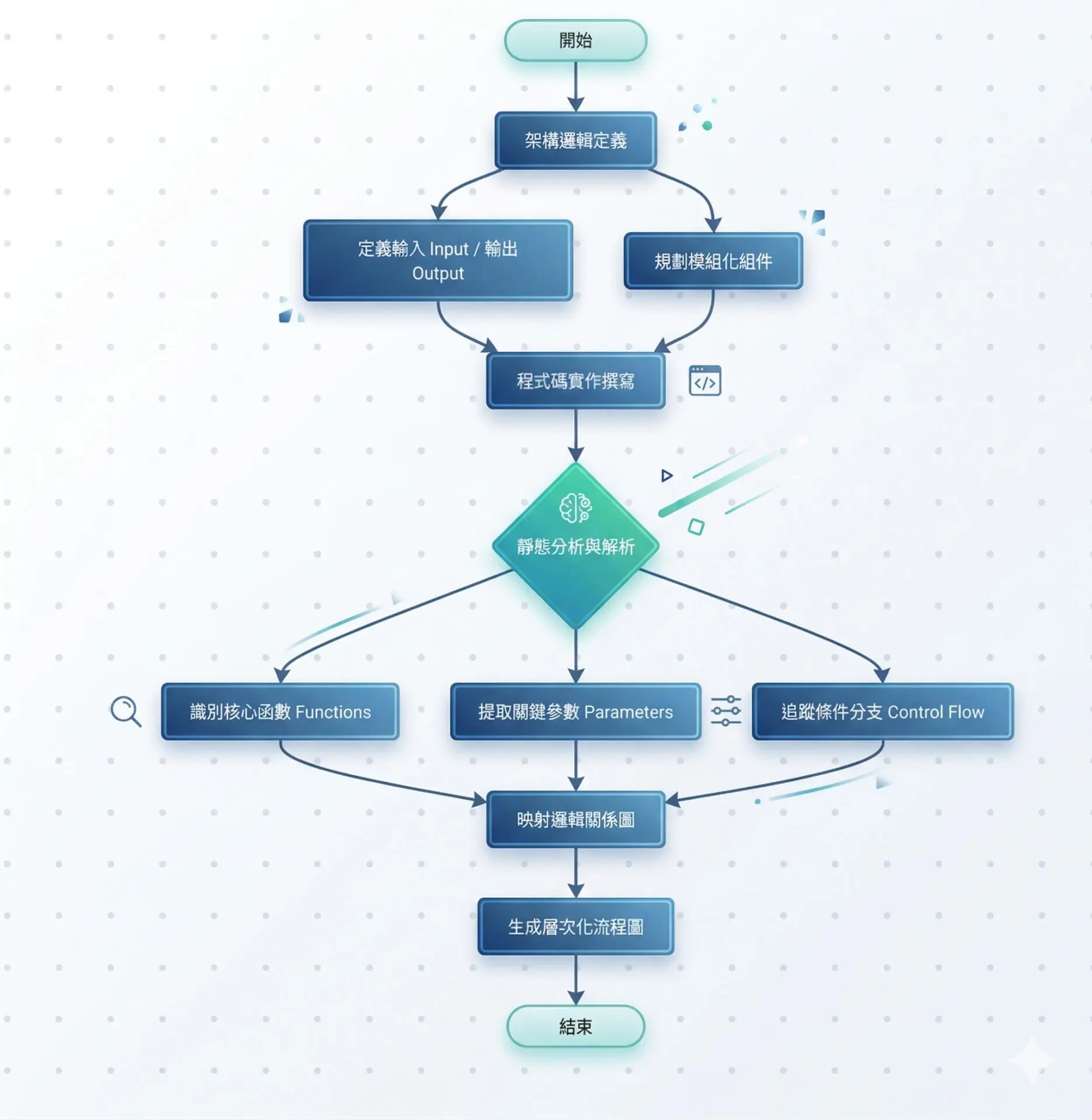 Mechanical Manufacturing R and D Teams Adopt EgentHub to Generate Mermaid Flowcharts Tripling New Hire Onboarding Speed2