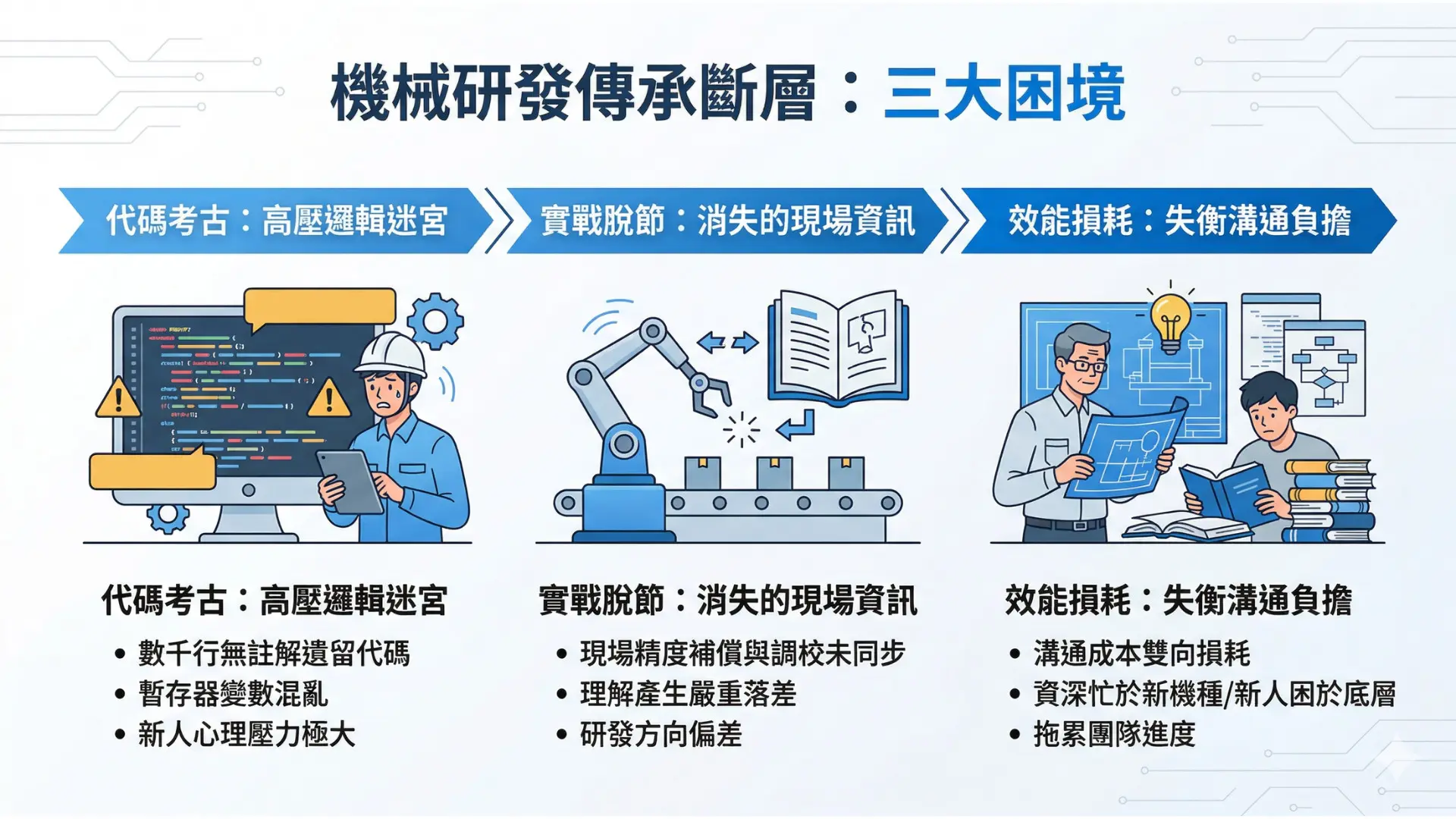 Mechanical Manufacturing R and D Teams Adopt EgentHub to Generate Mermaid Flowcharts Tripling New Hire Onboarding Speed3